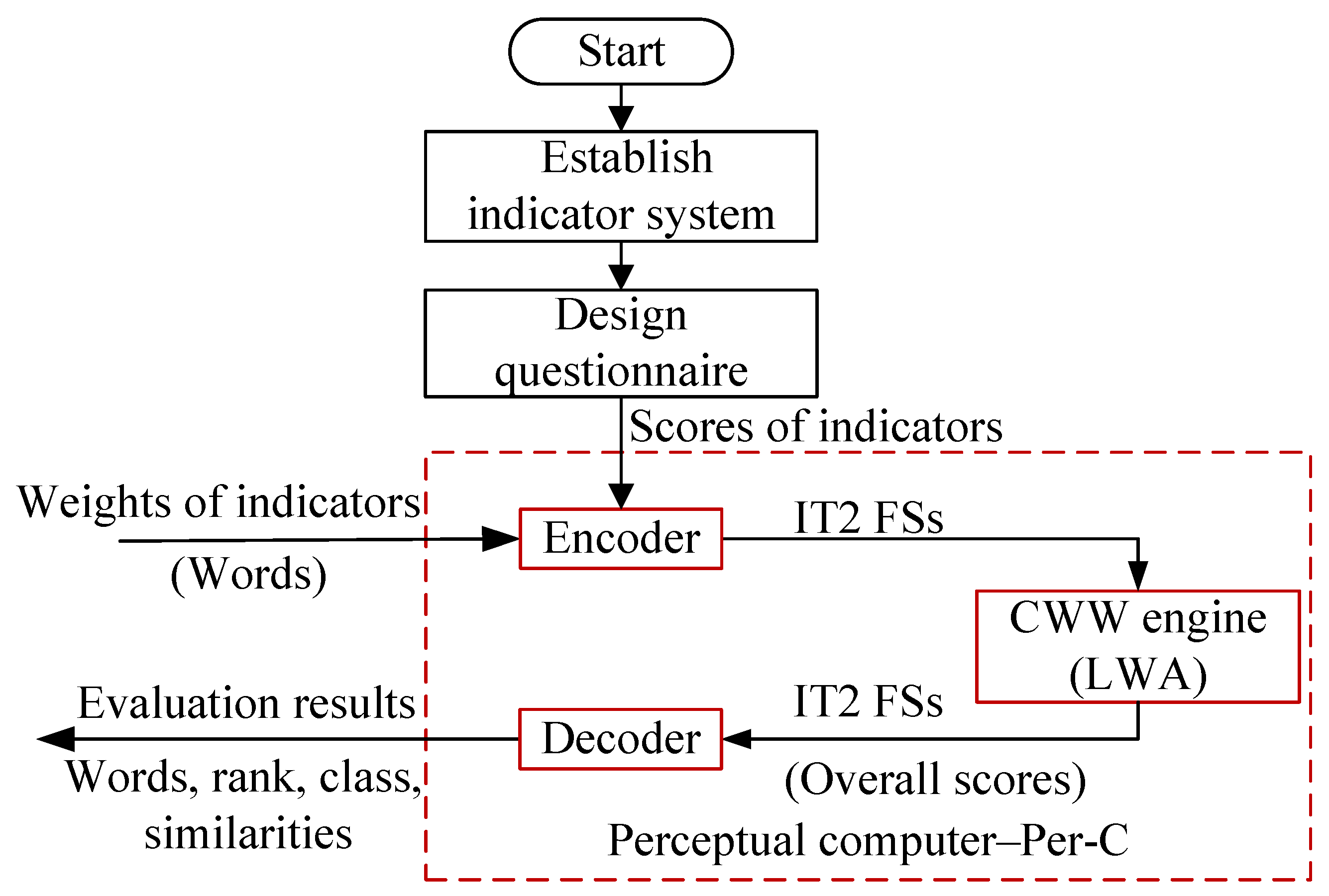 Mathematics 09 02126 g001