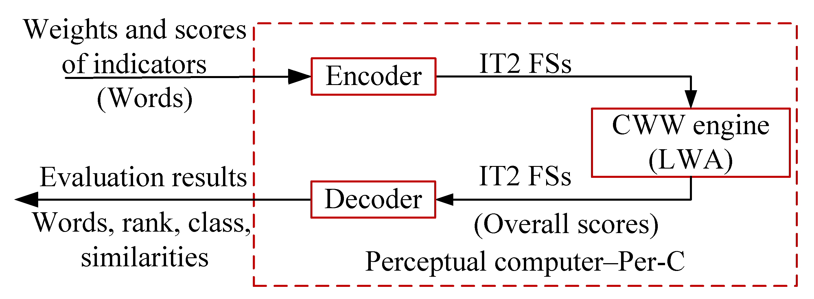 Mathematics 09 02126 g003