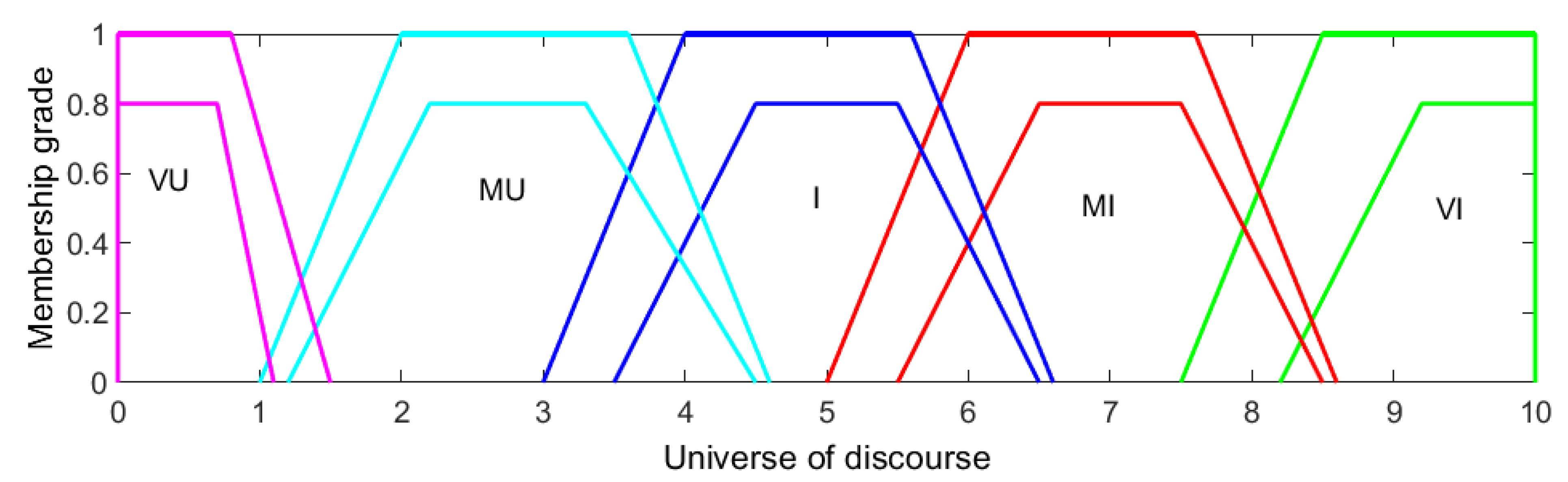 Mathematics 09 02126 g004