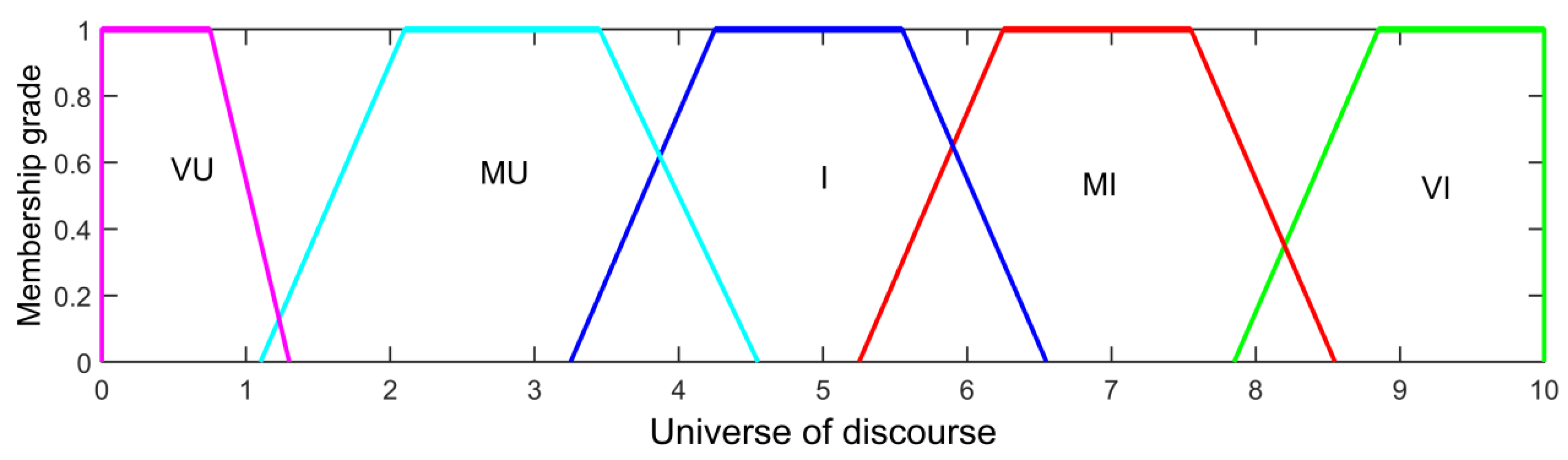 Mathematics 09 02126 g005