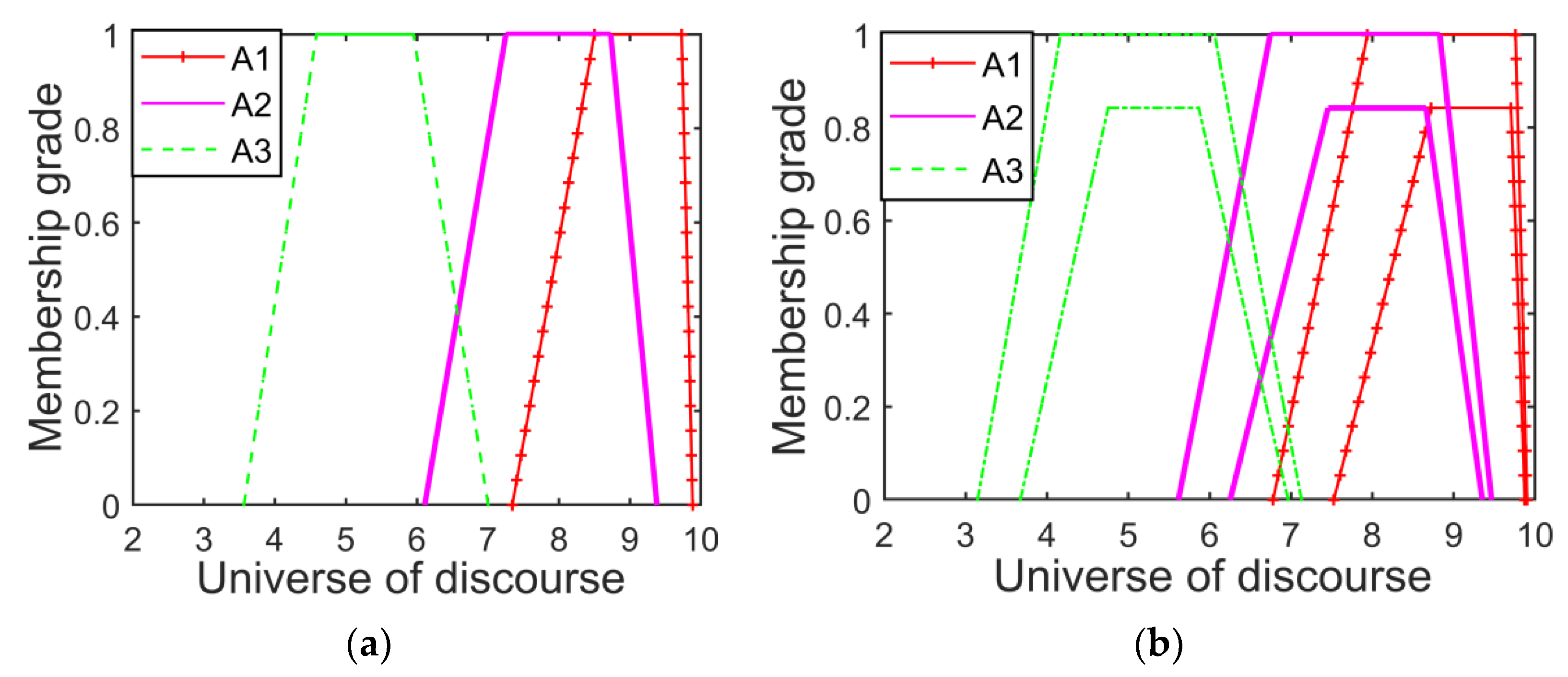 Mathematics 09 02126 g006
