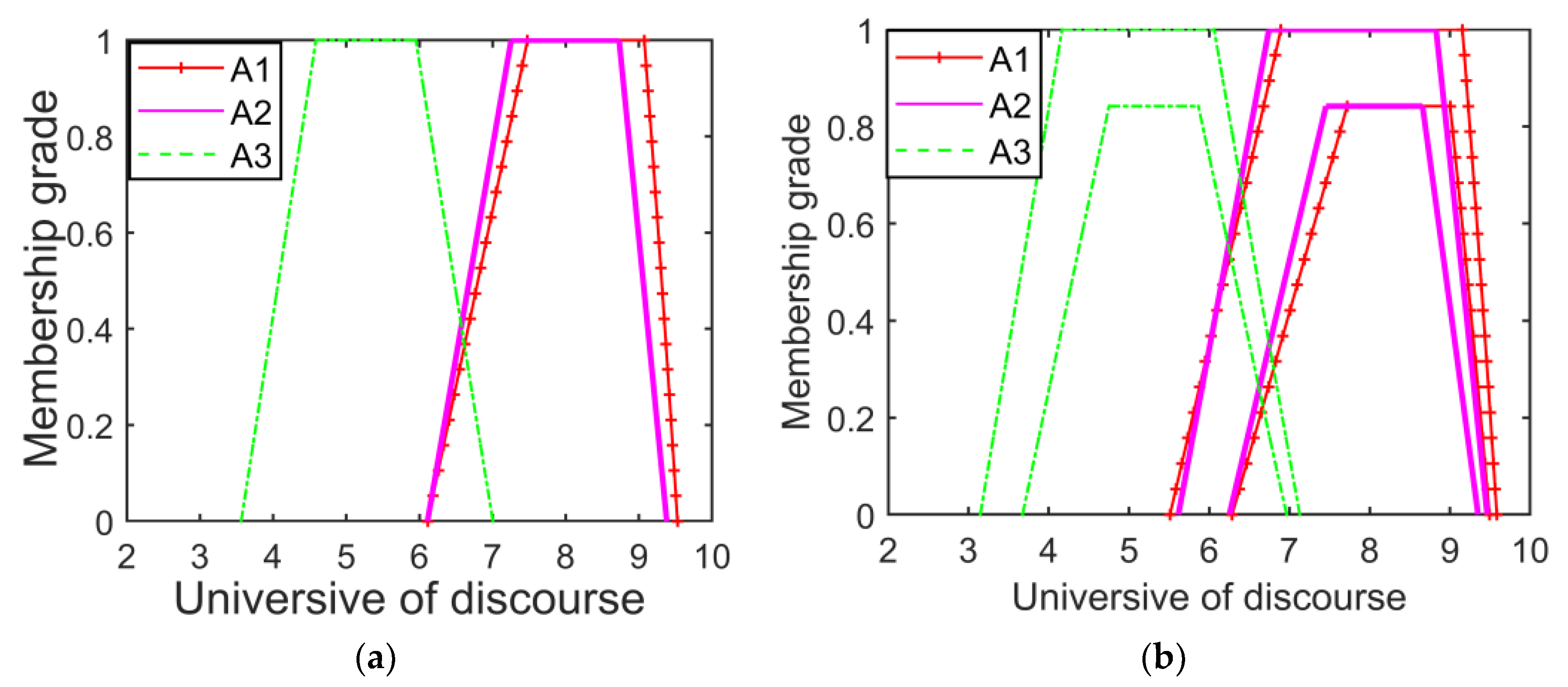 Mathematics 09 02126 g007