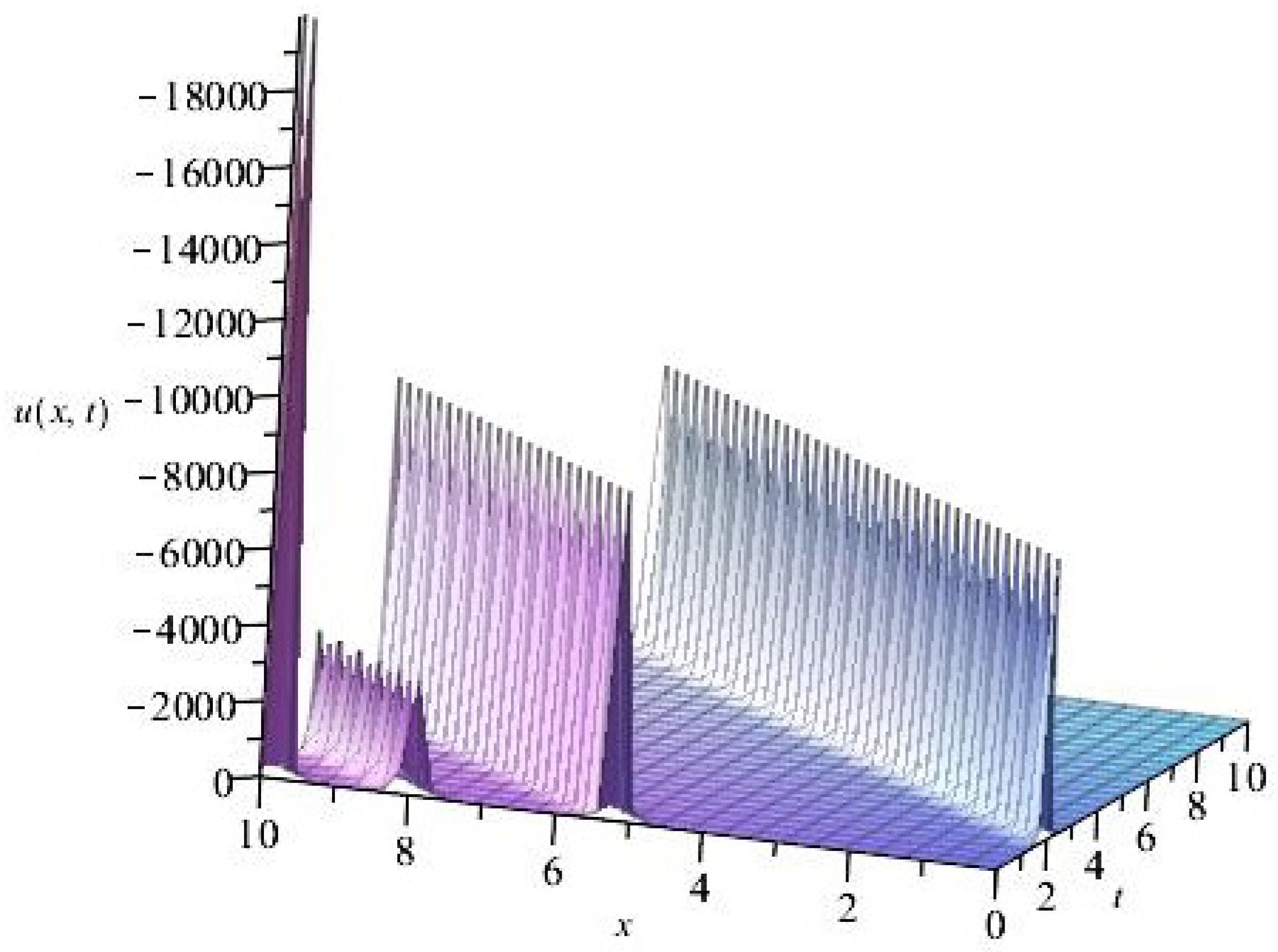 Mathematics 09 02131 g001