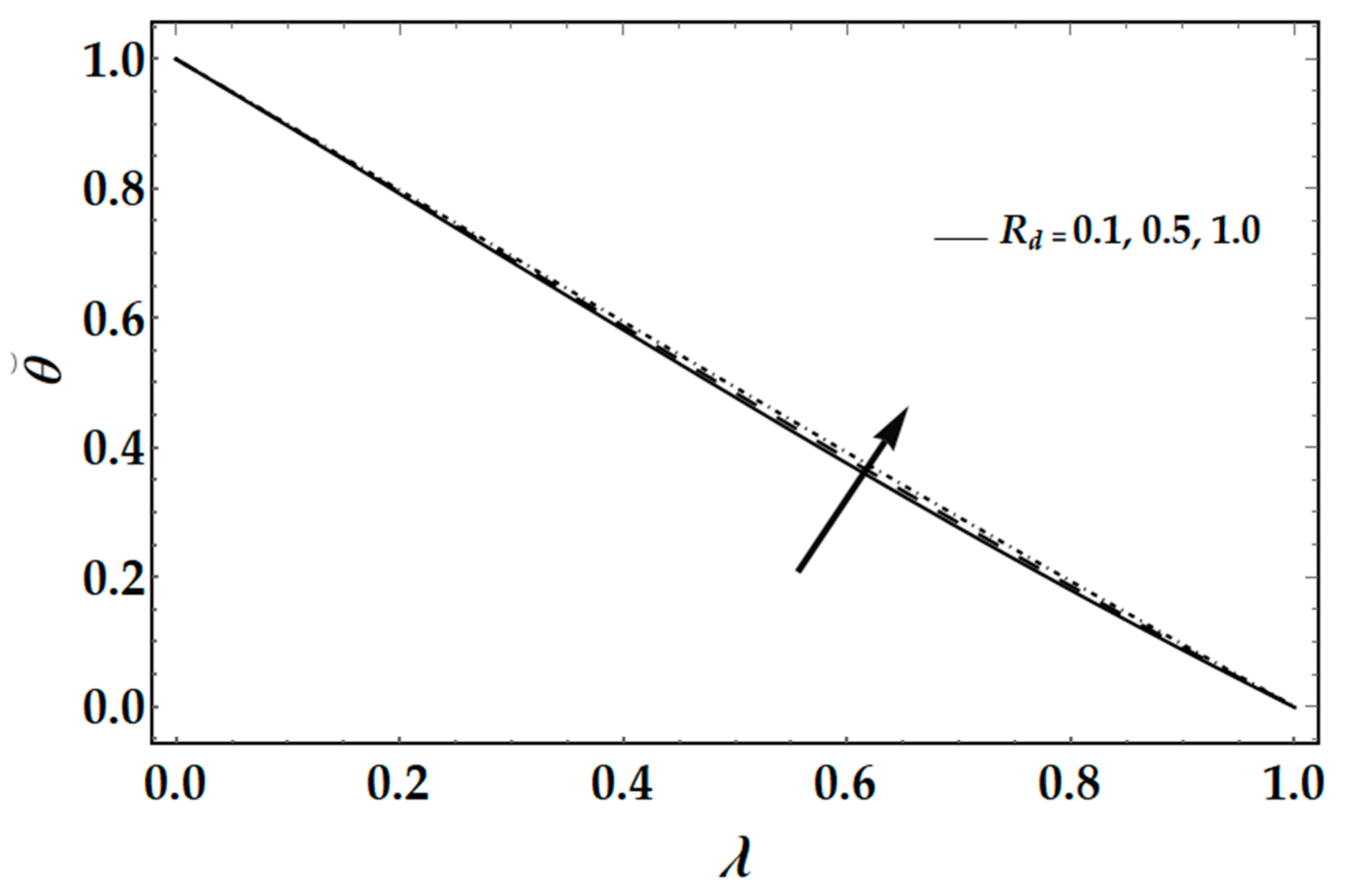 Mathematics 09 02139 g009