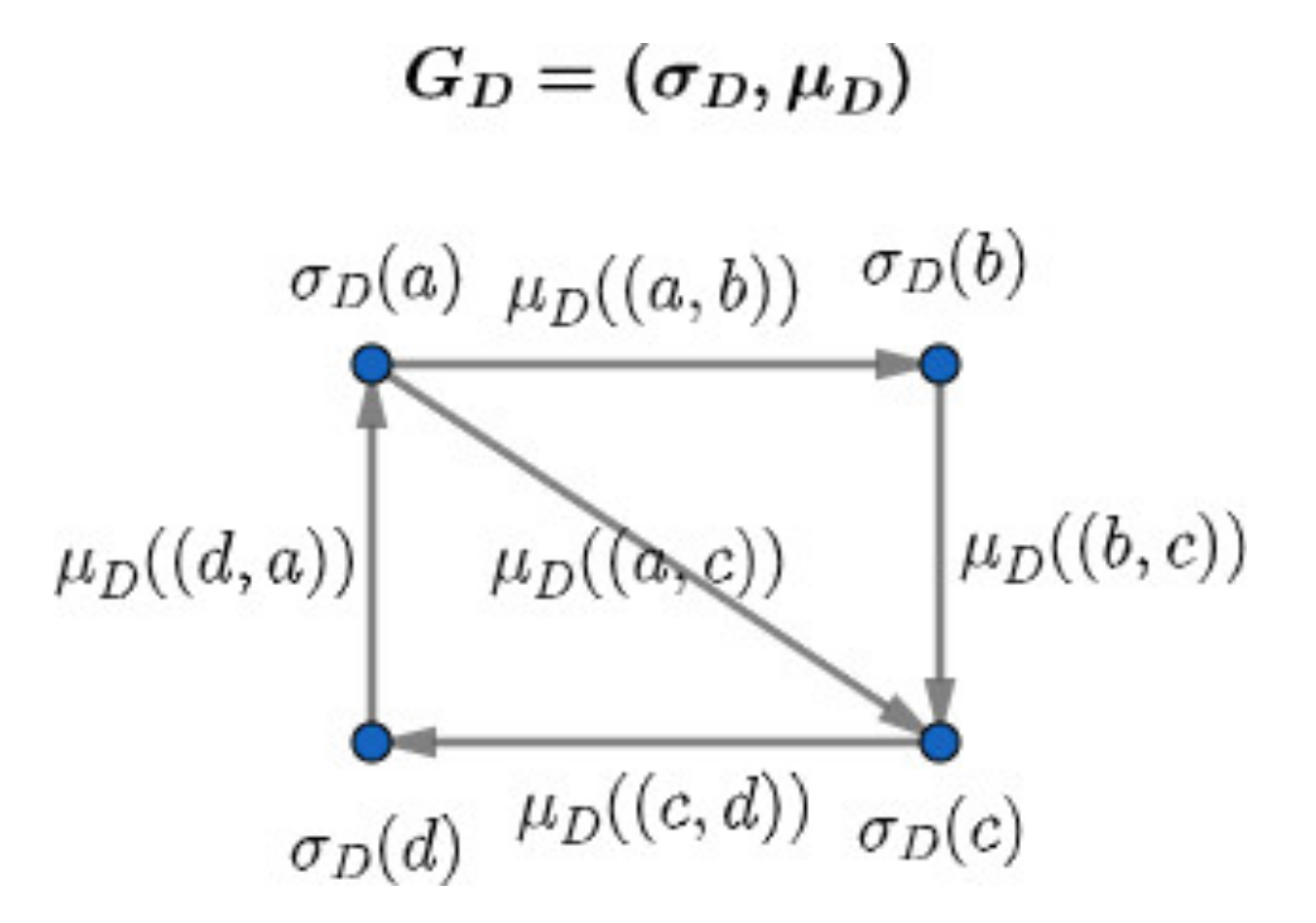 Mathematics 09 02143 g002 Mathematics 09 02143 g002