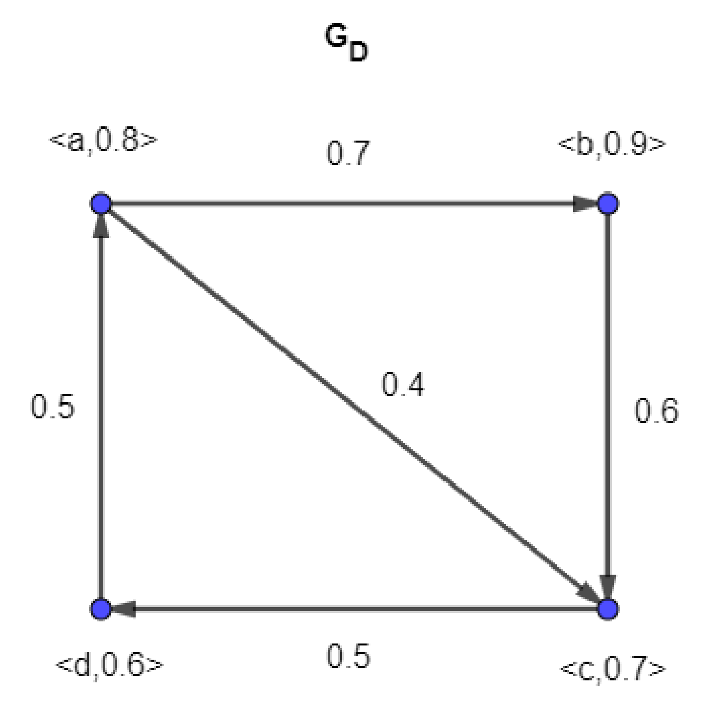 Mathematics 09 02143 g005 Mathematics 09 02143 g005