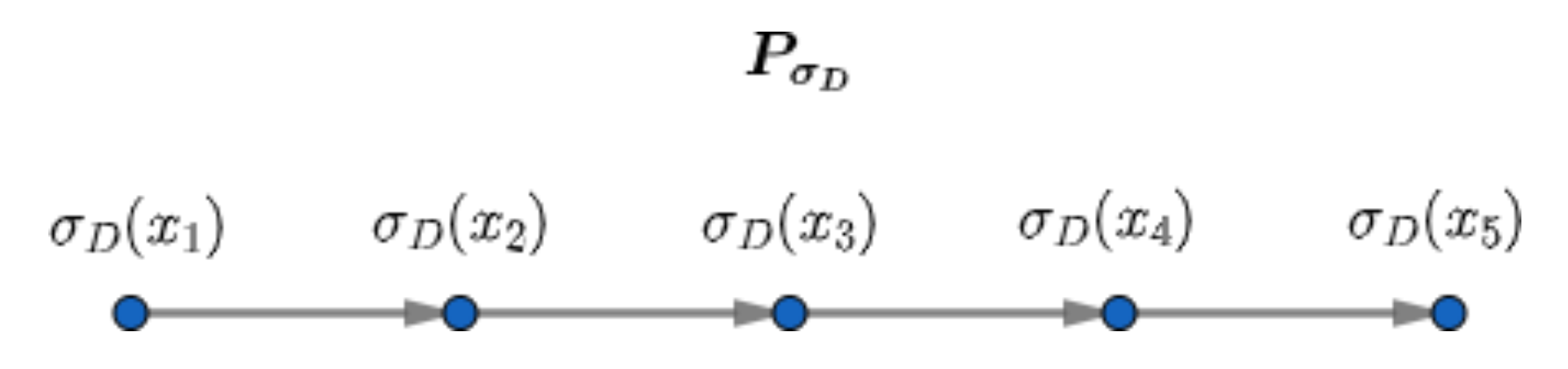 Mathematics 09 02143 g009 Mathematics 09 02143 g009