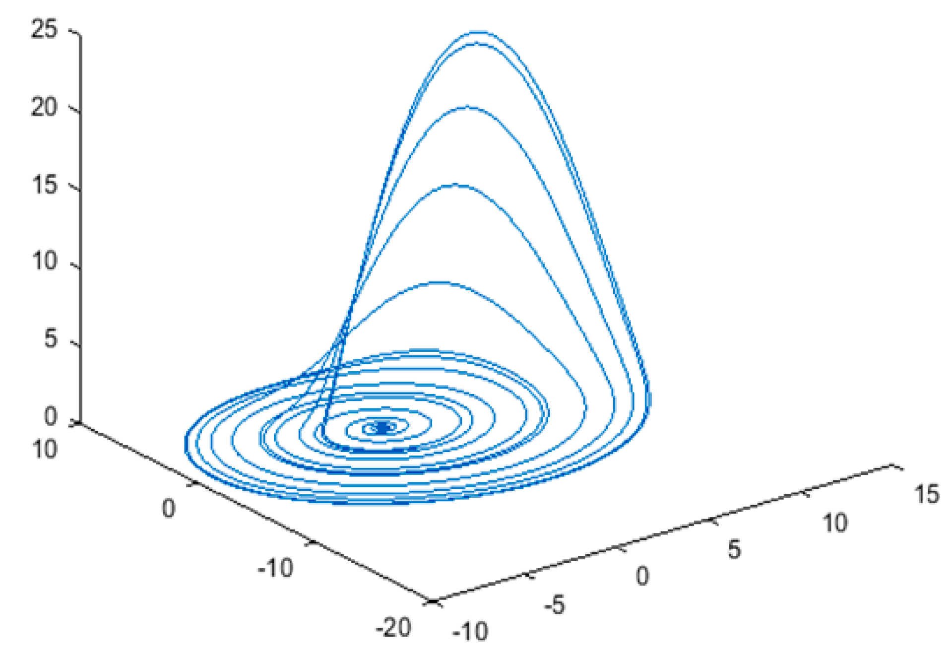 Mathematics 09 02149 g002
