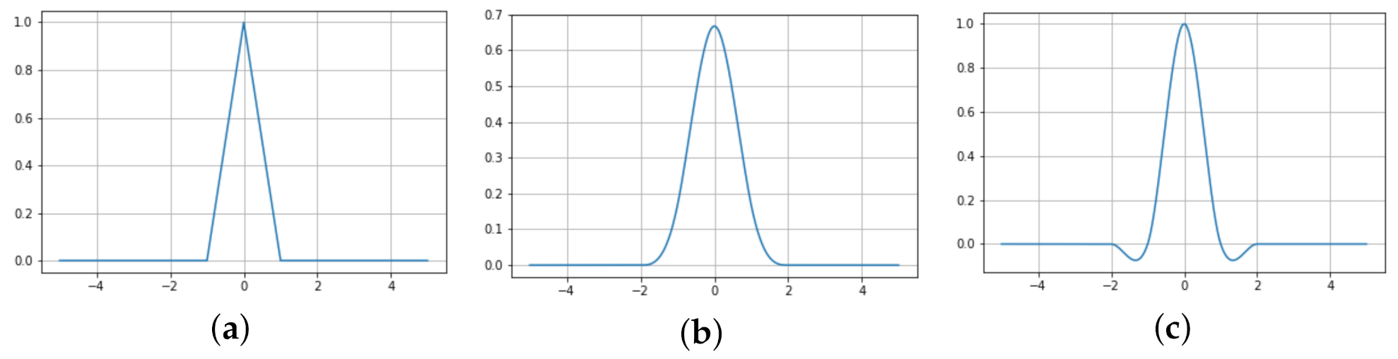 Mathematics 09 02155 g007