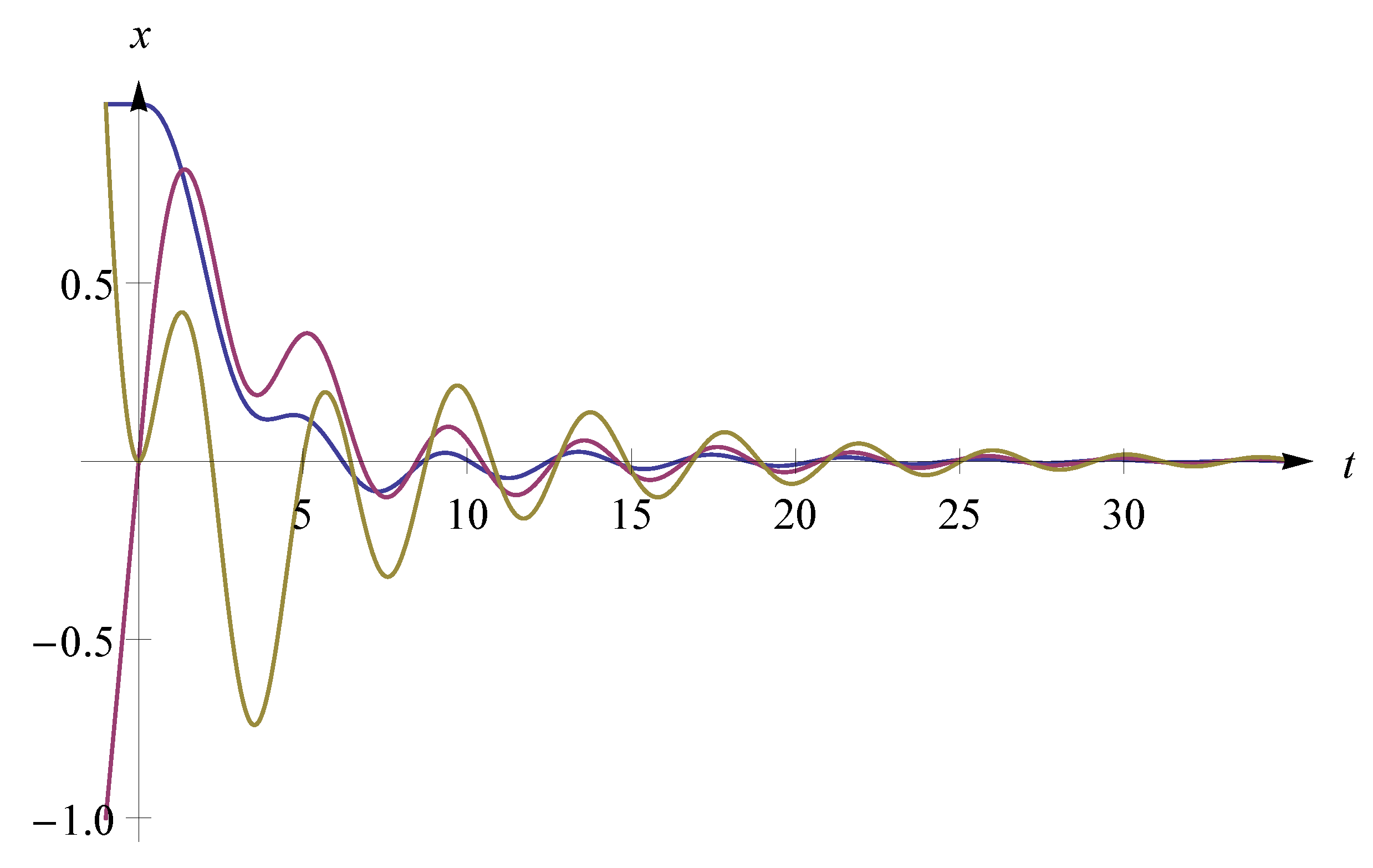 Mathematics 09 02158 g002