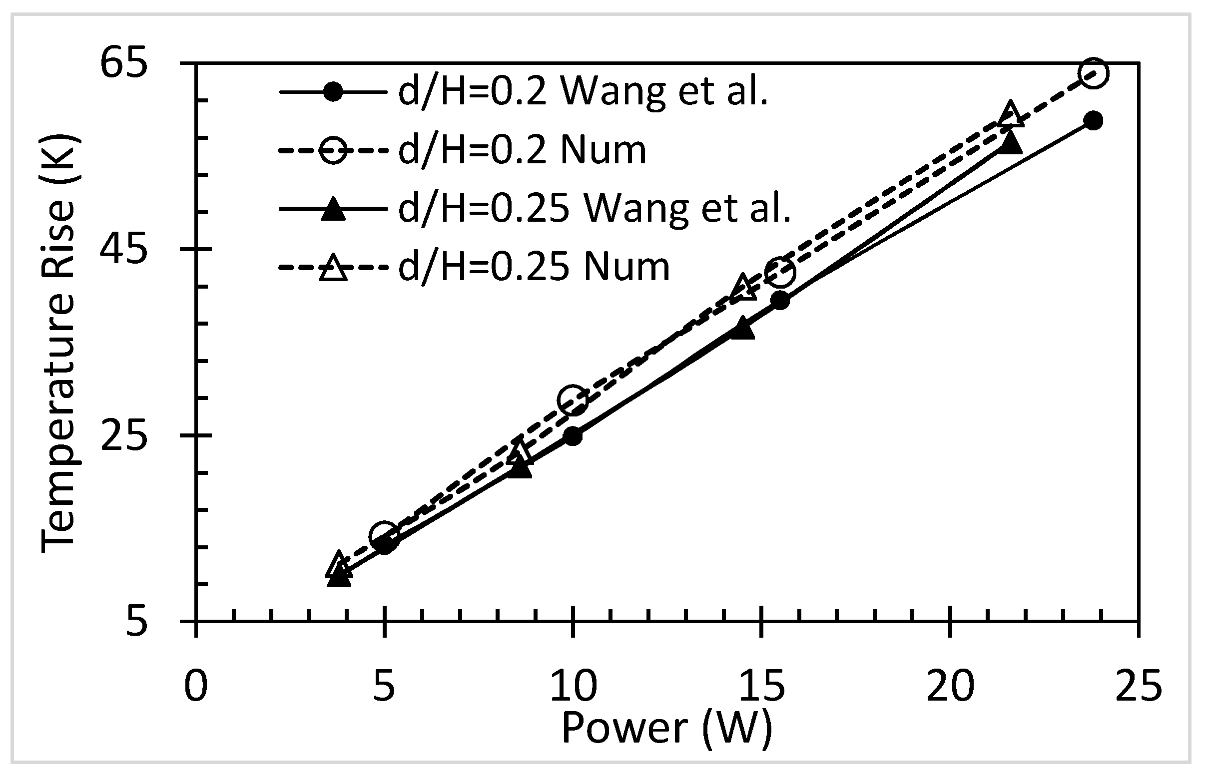 Mathematics 09 02167 g003