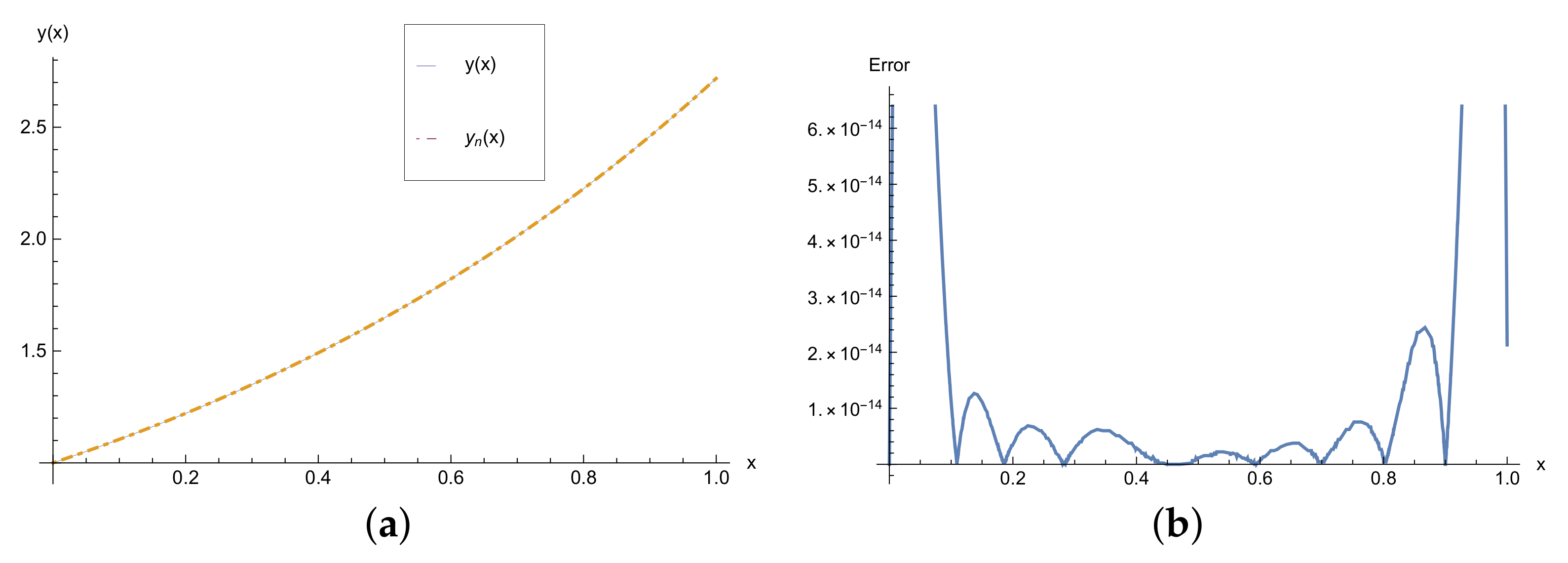 Mathematics 09 02172 g001