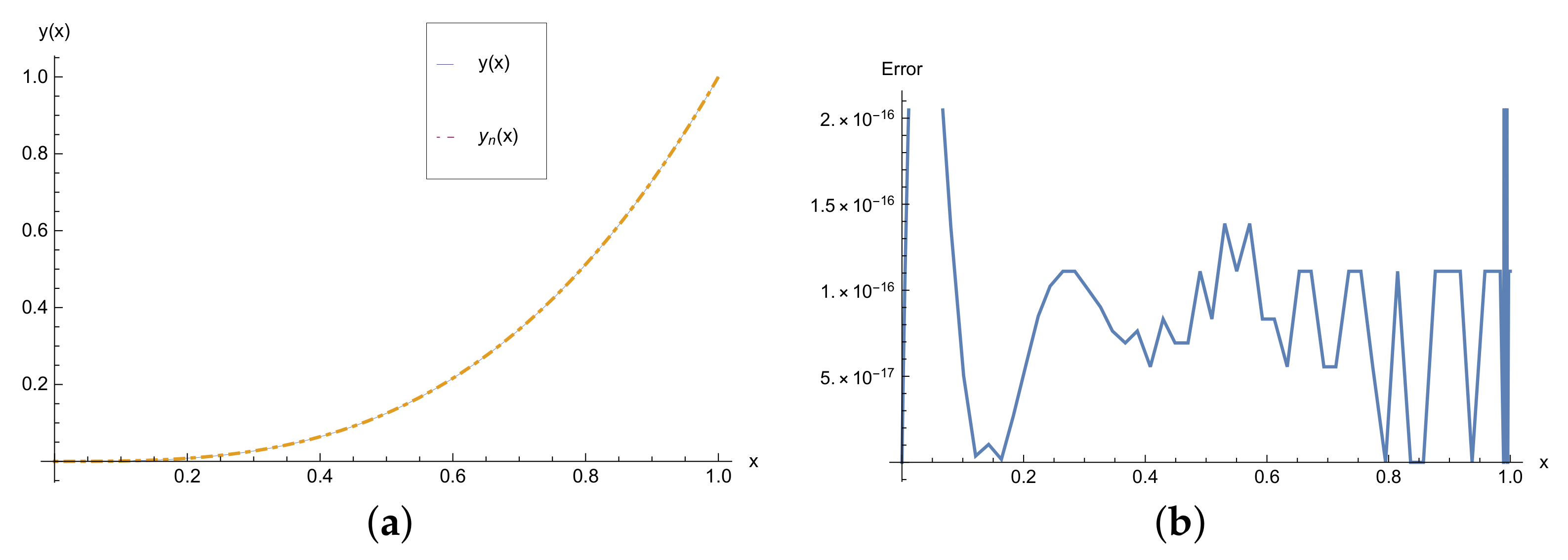 Mathematics 09 02172 g002