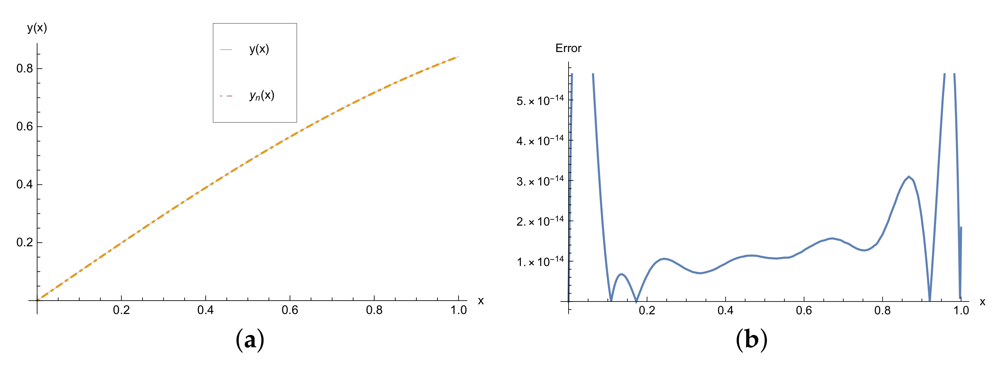 Mathematics 09 02172 g003