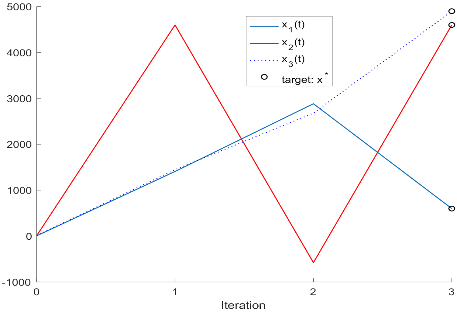 Mathematics 09 02175 g001 Mathematics 09 02175 g001