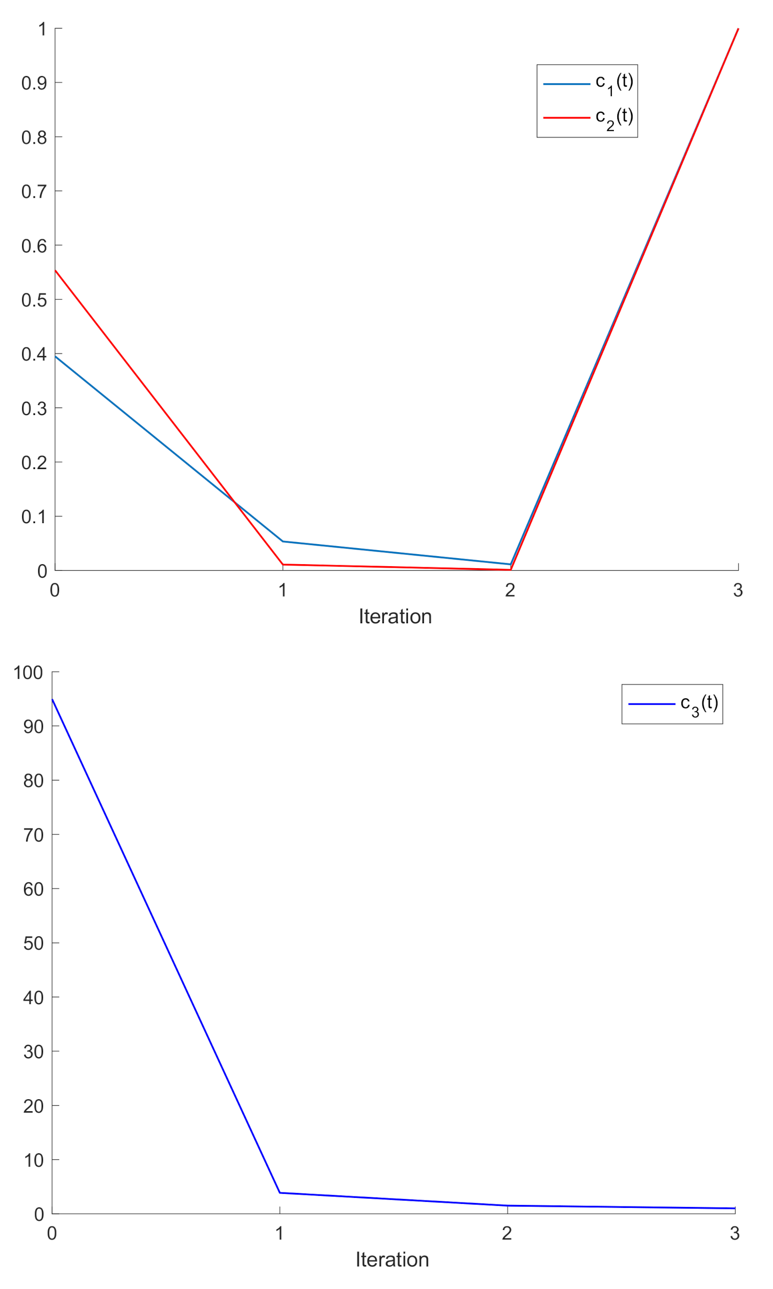 Mathematics 09 02175 g006 Mathematics 09 02175 g006