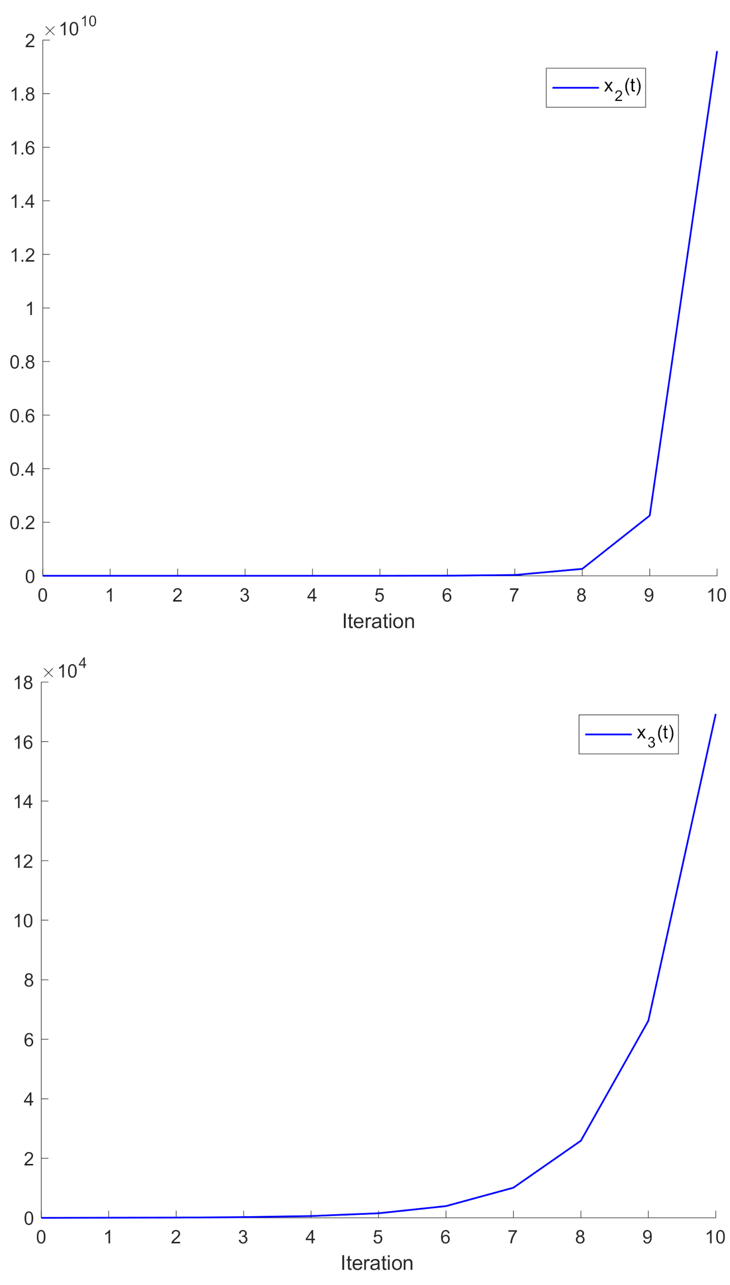 Mathematics 09 02175 g009b Mathematics 09 02175 g009b