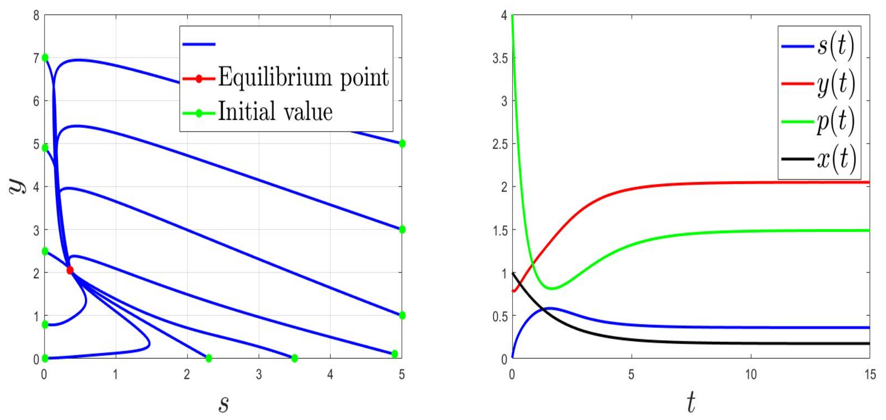 Mathematics 09 02186 g001