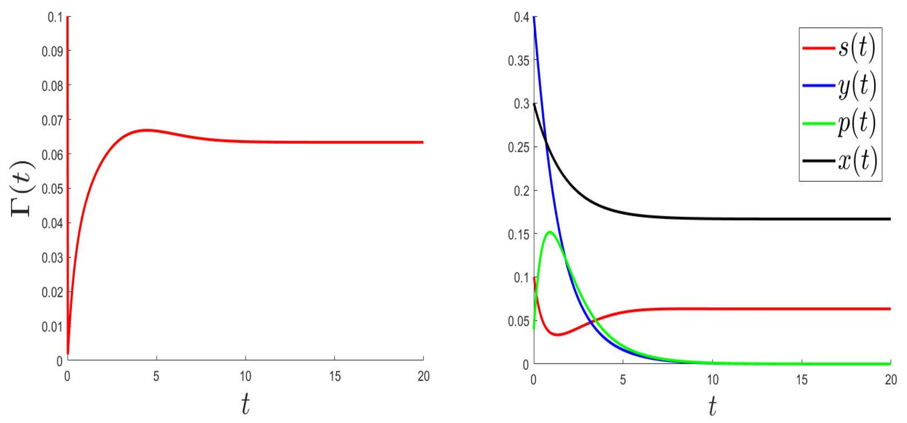 Mathematics 09 02186 g003