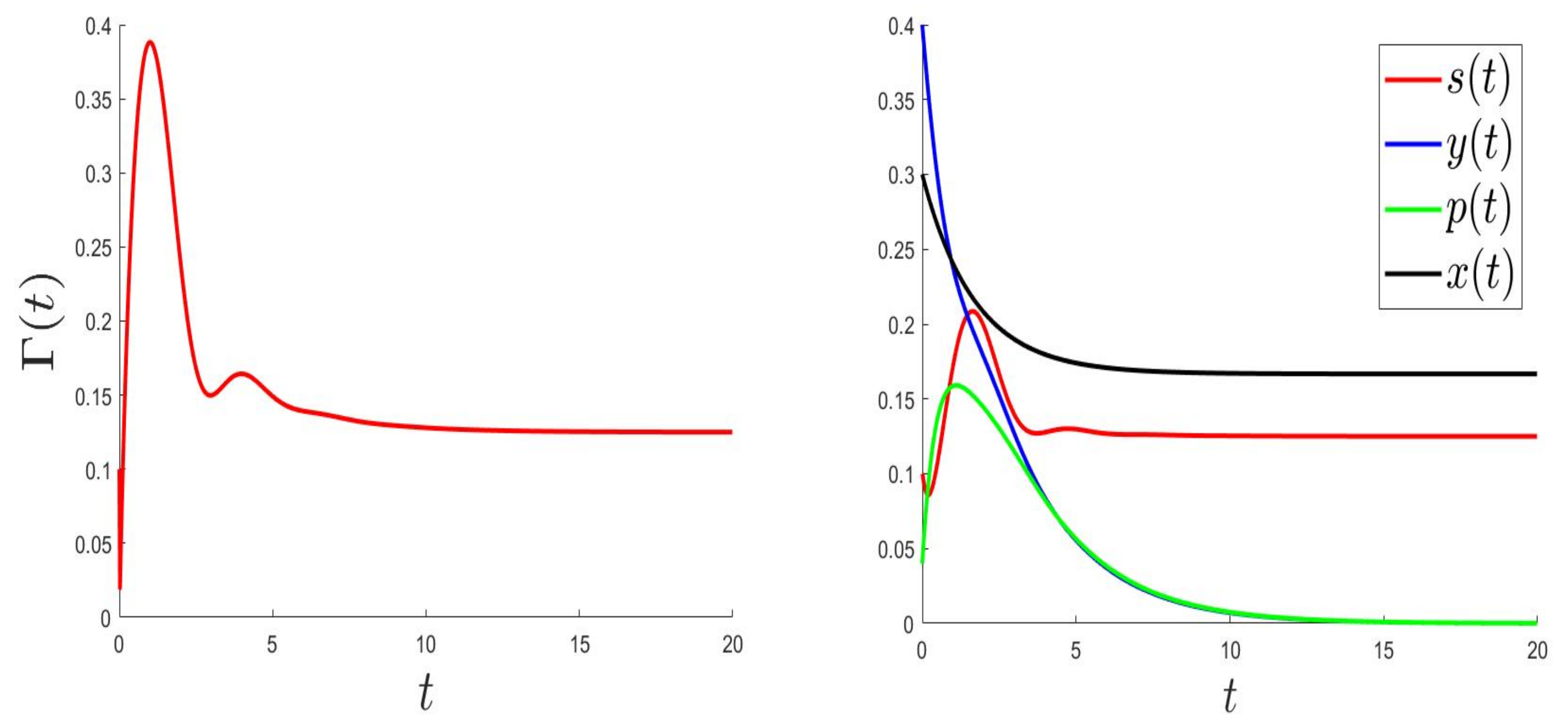 Mathematics 09 02186 g004