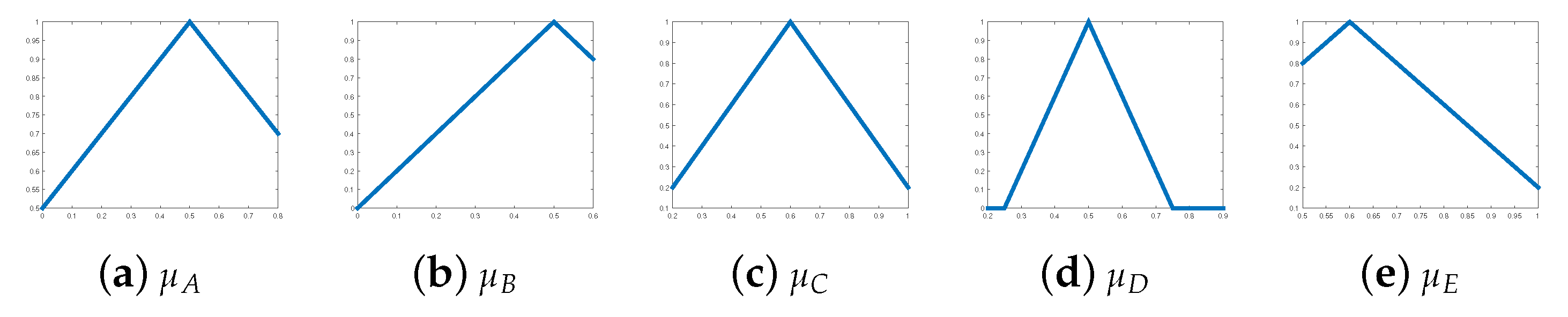 Mathematics 09 02191 g006 Mathematics 09 02191 g006