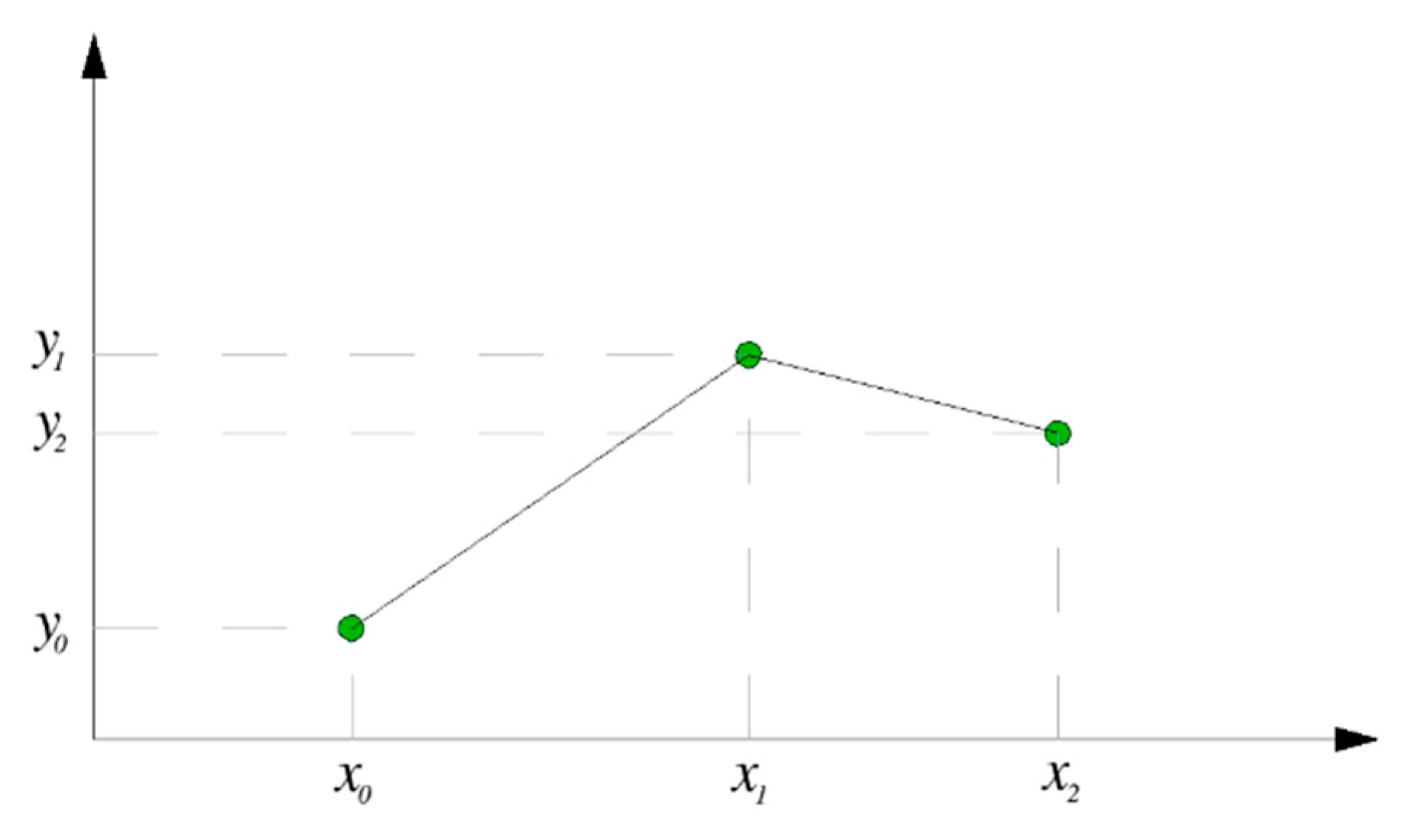 Mathematics 09 02198 g003 Mathematics 09 02198 g003