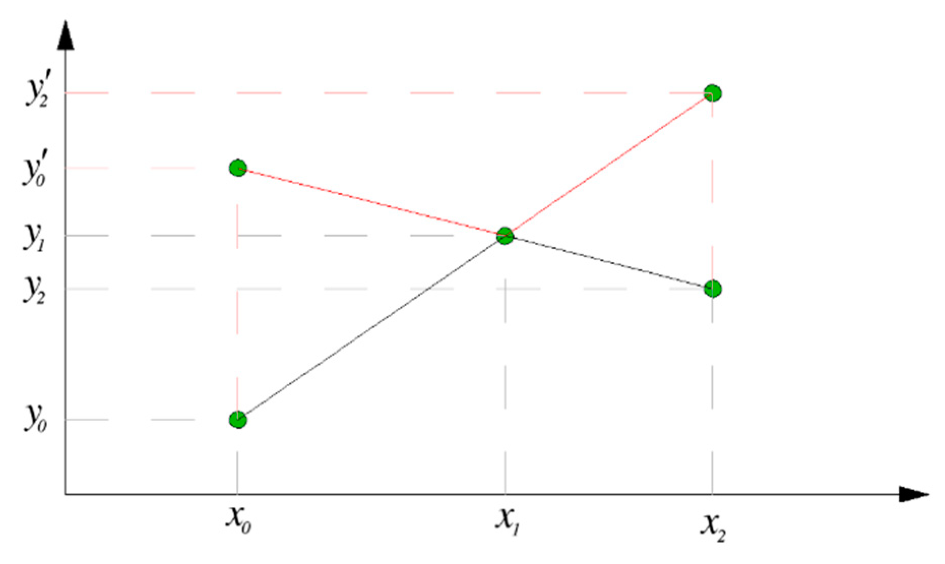 Mathematics 09 02198 g005 Mathematics 09 02198 g005