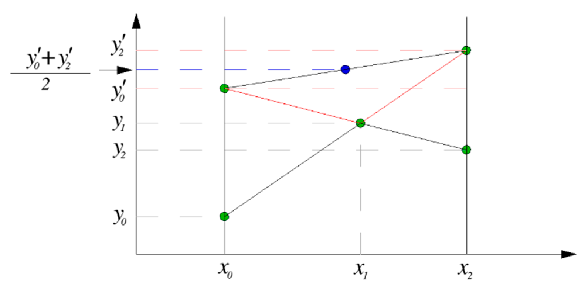 Mathematics 09 02198 g006 Mathematics 09 02198 g006