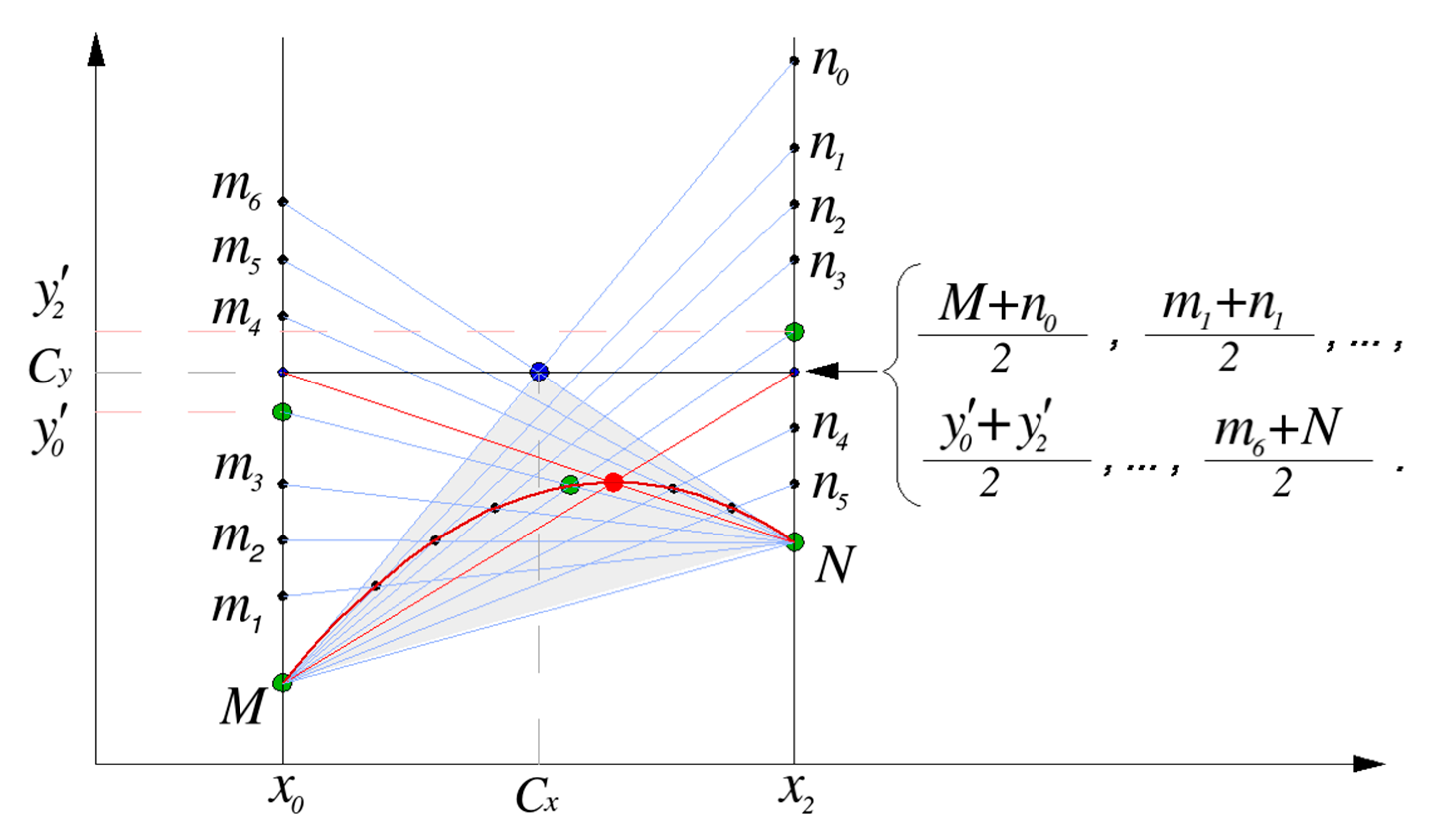 Mathematics 09 02198 g008 Mathematics 09 02198 g008