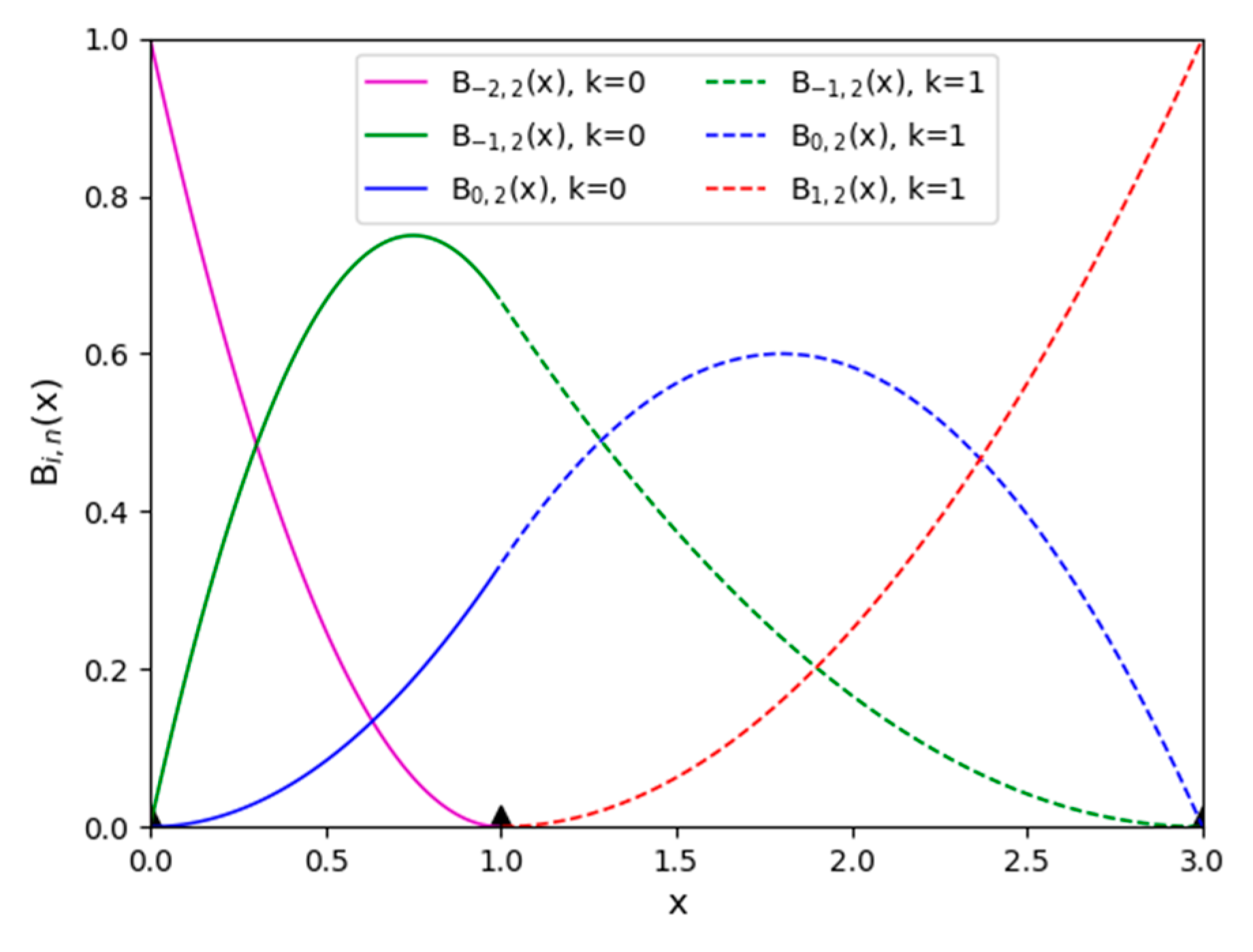 Mathematics 09 02198 g013 Mathematics 09 02198 g013
