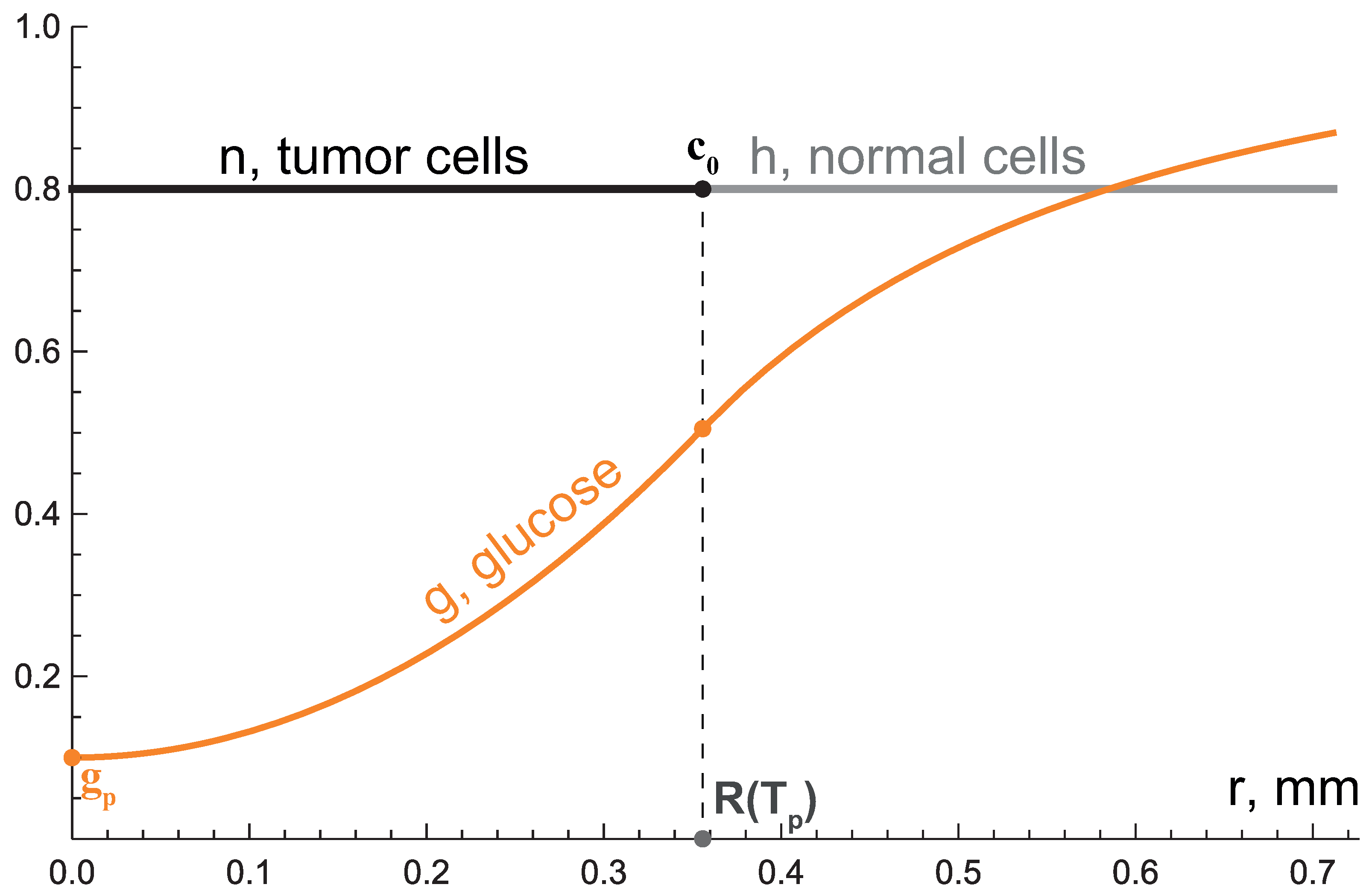 Mathematics 09 02213 g002