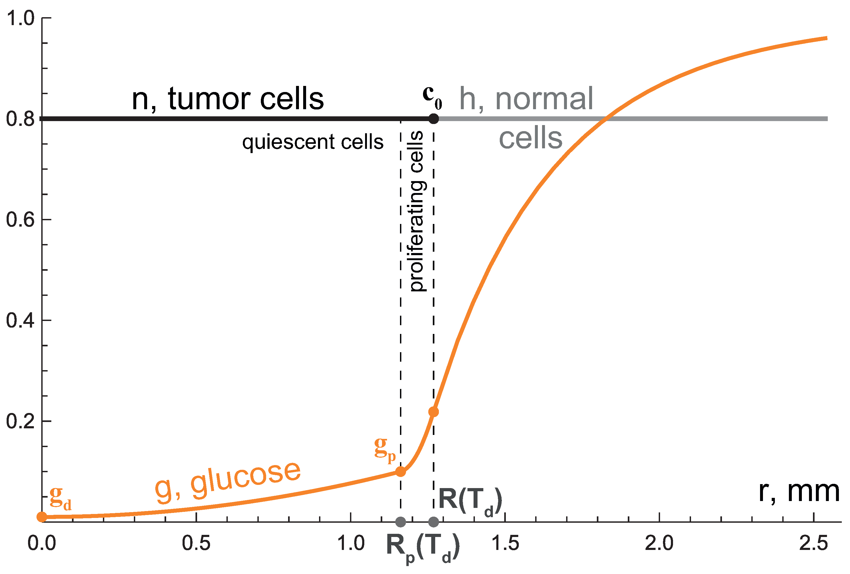 Mathematics 09 02213 g003