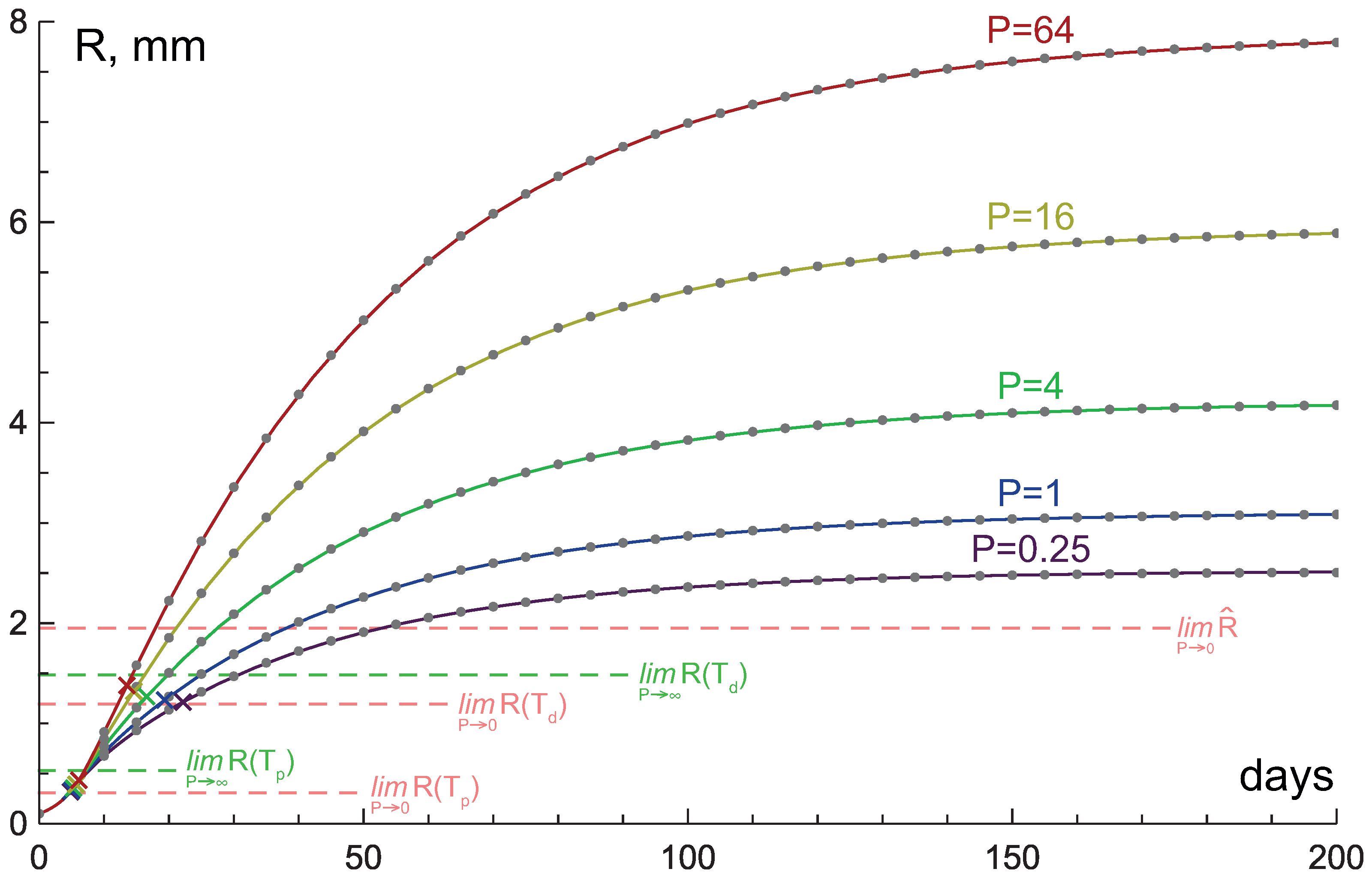 Mathematics 09 02213 g005