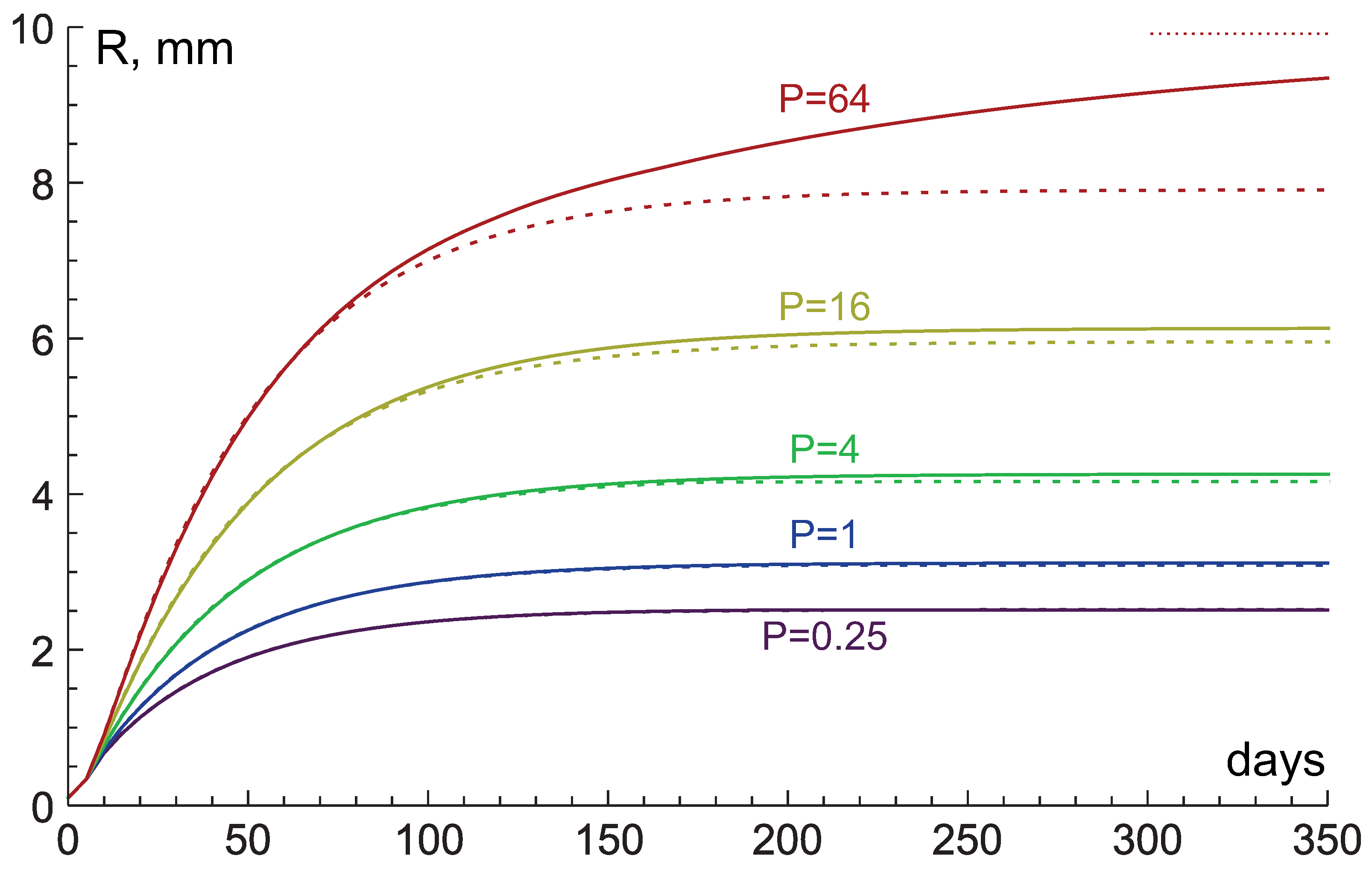 Mathematics 09 02213 g006