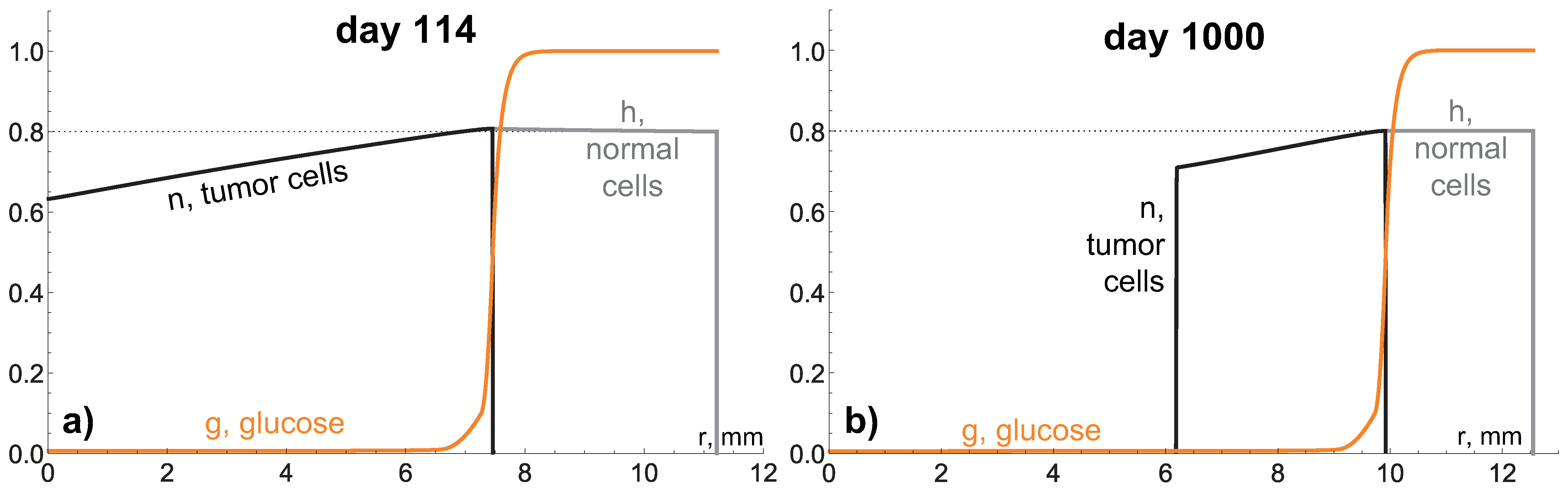 Mathematics 09 02213 g008