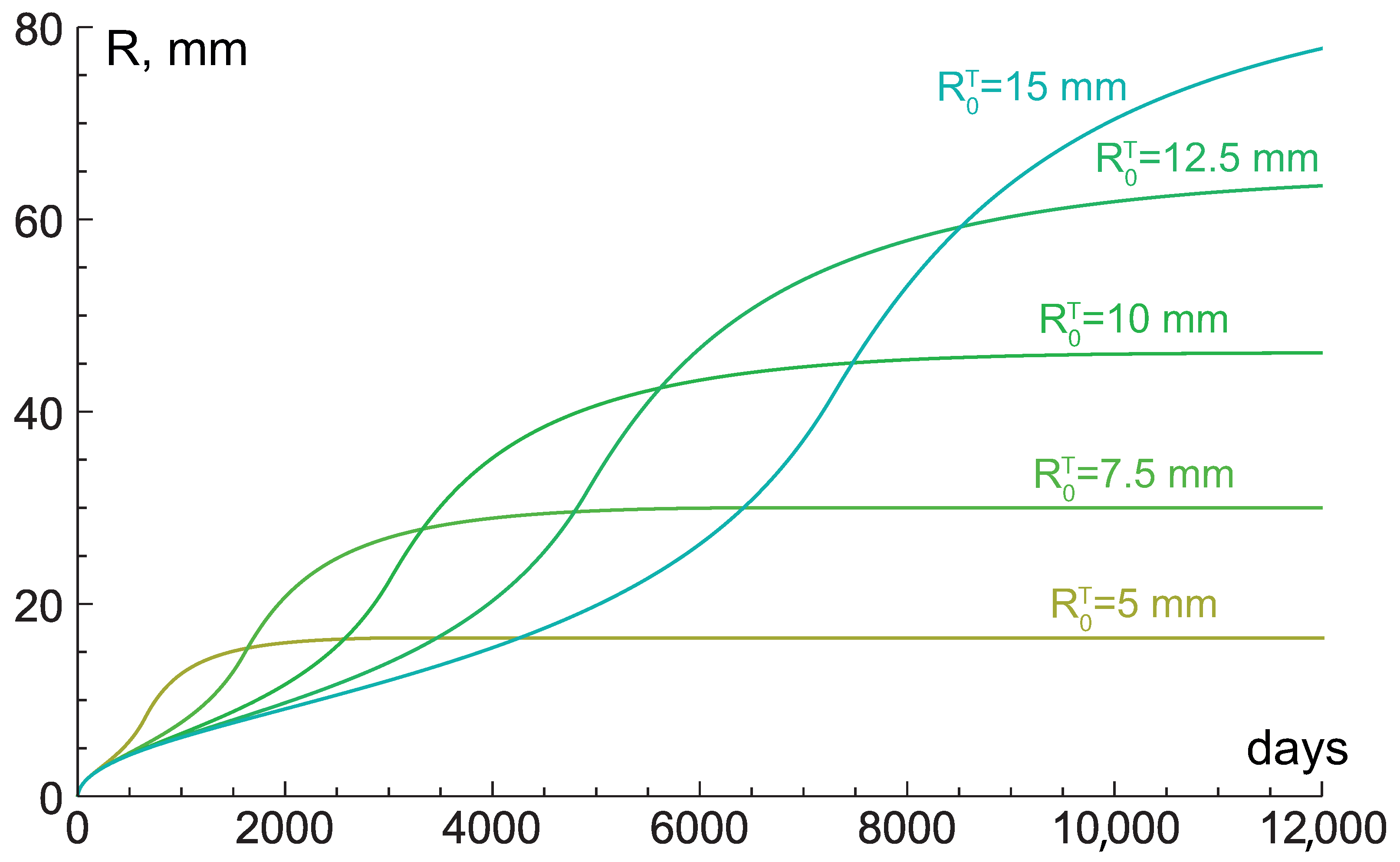 Mathematics 09 02213 g013