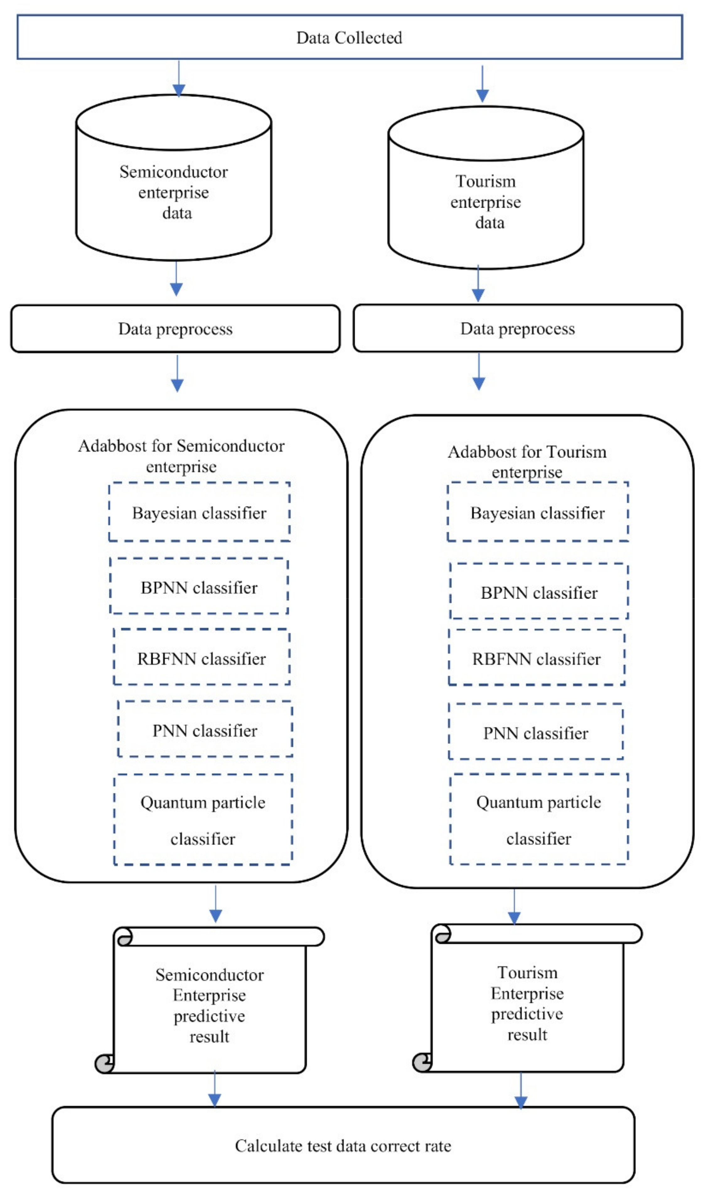 Mathematics 09 02215 g001