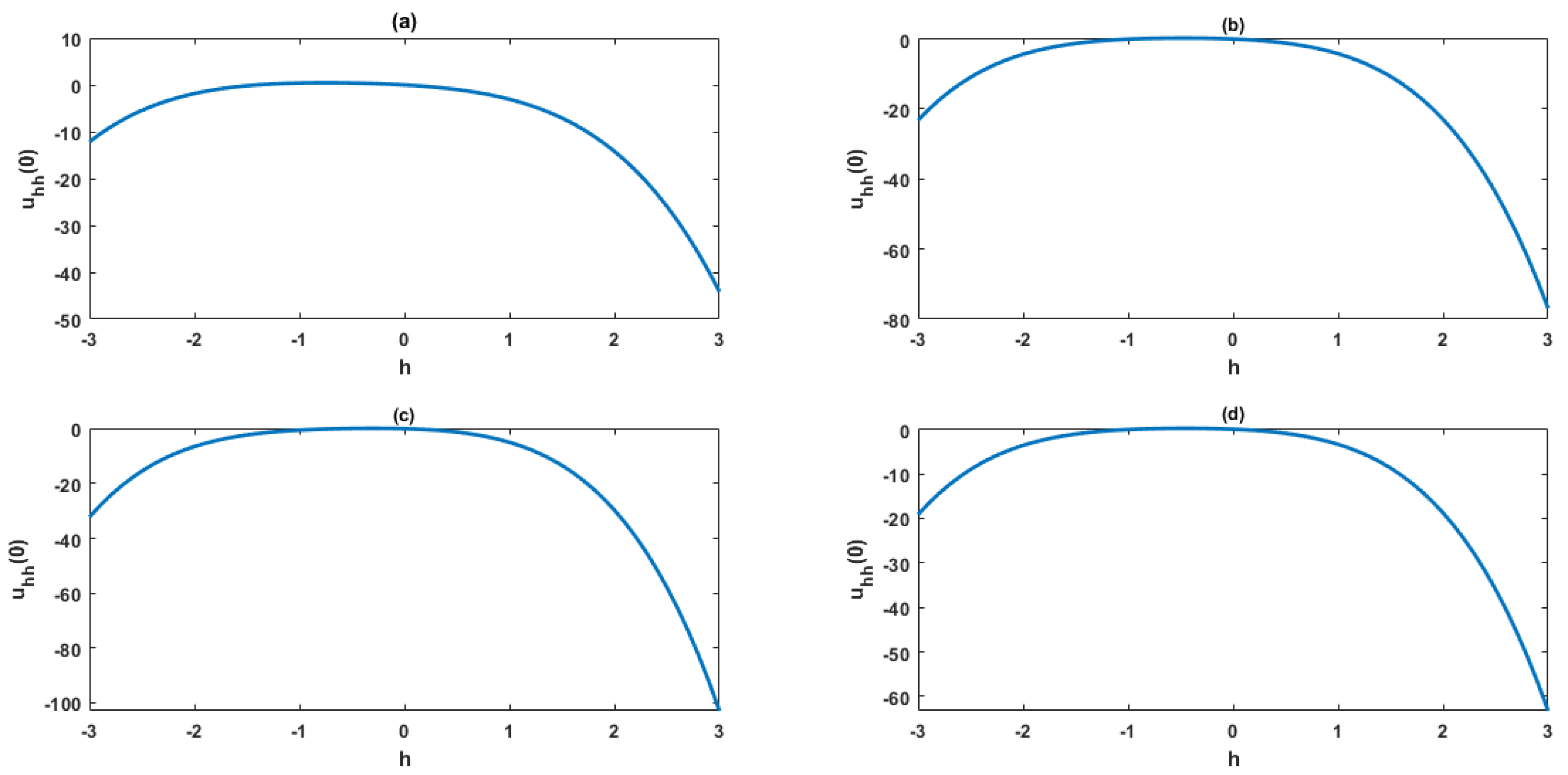 Mathematics 09 02218 g001 Mathematics 09 02218 g001