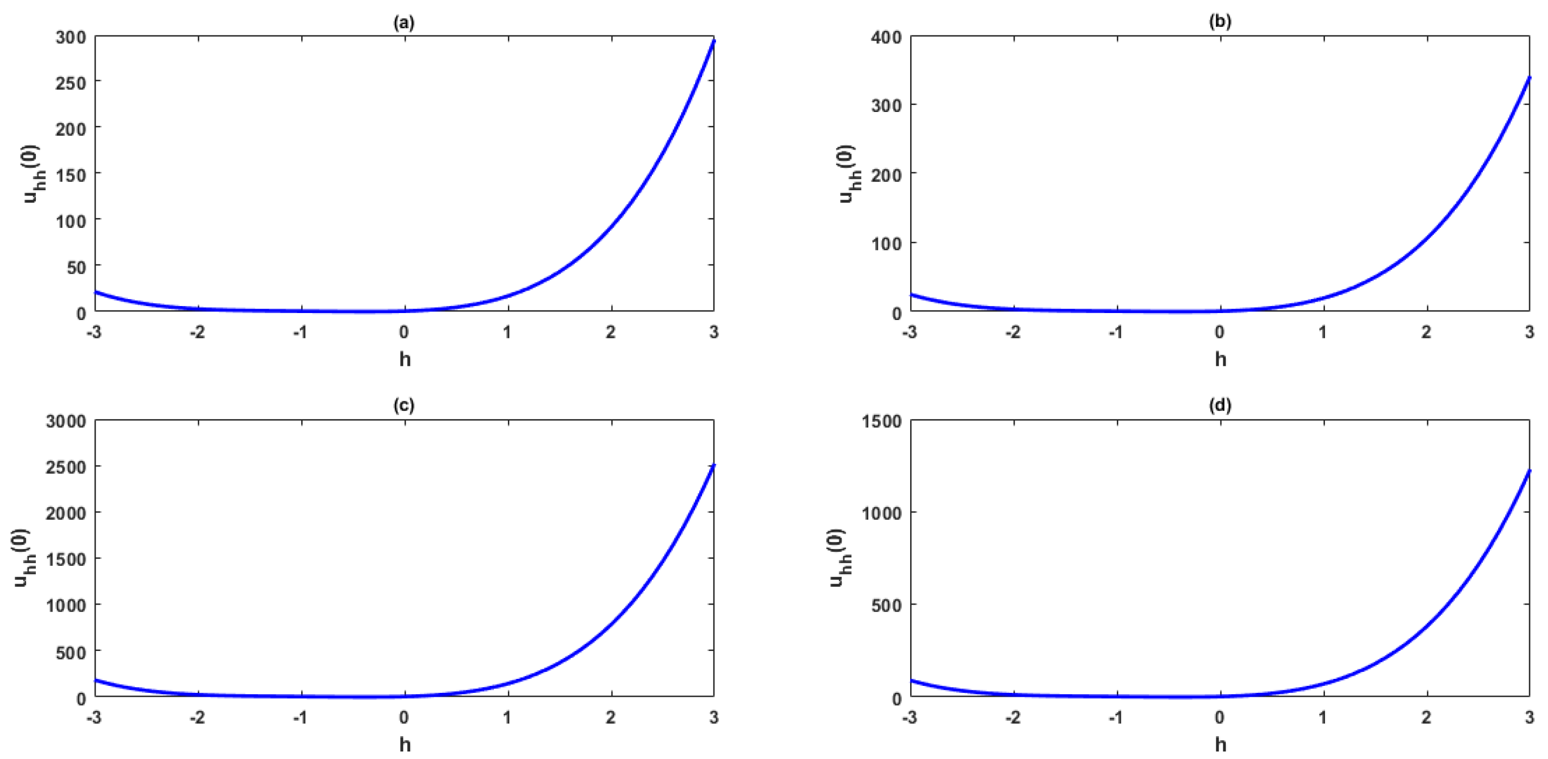 Mathematics 09 02218 g004 Mathematics 09 02218 g004