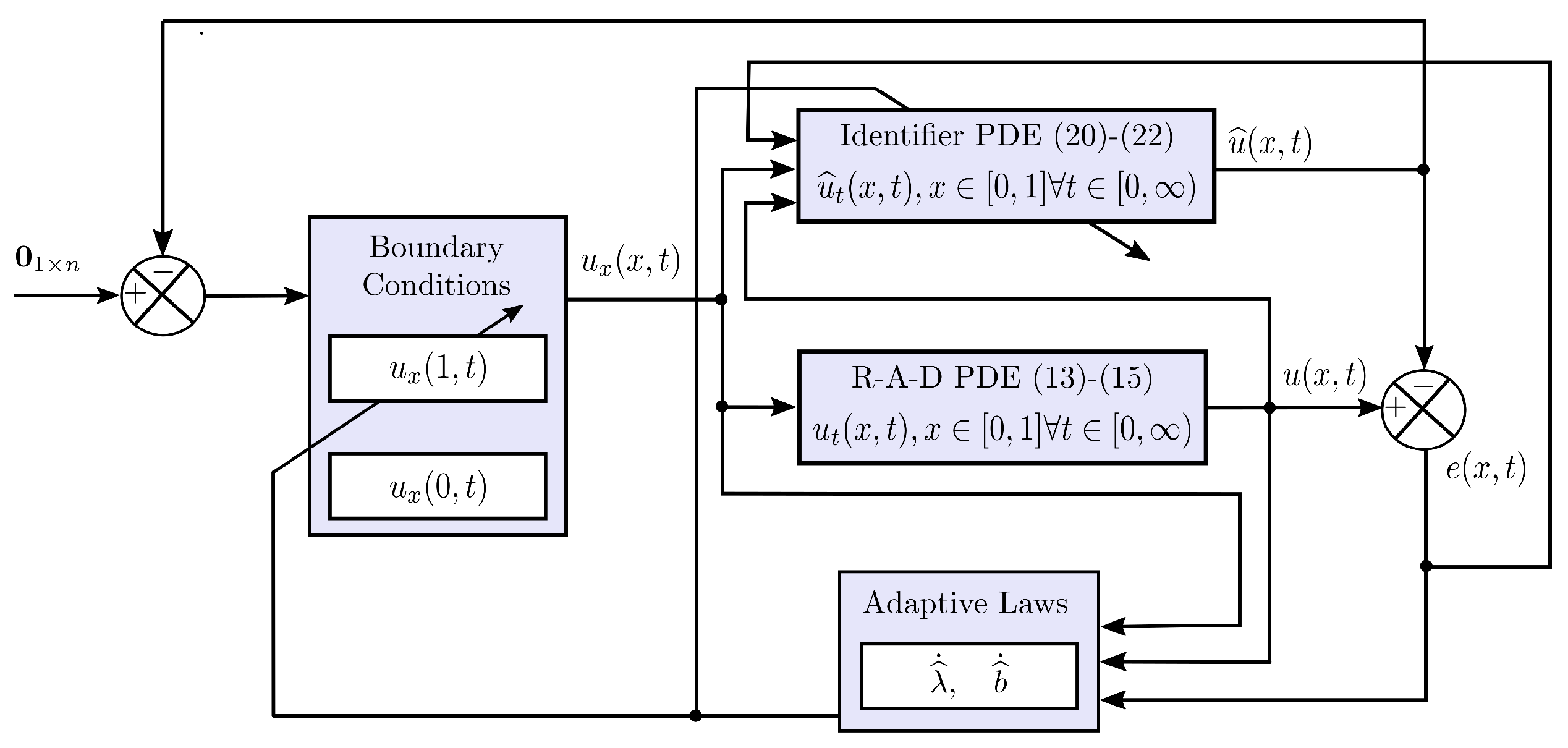 Mathematics 09 02224 g001