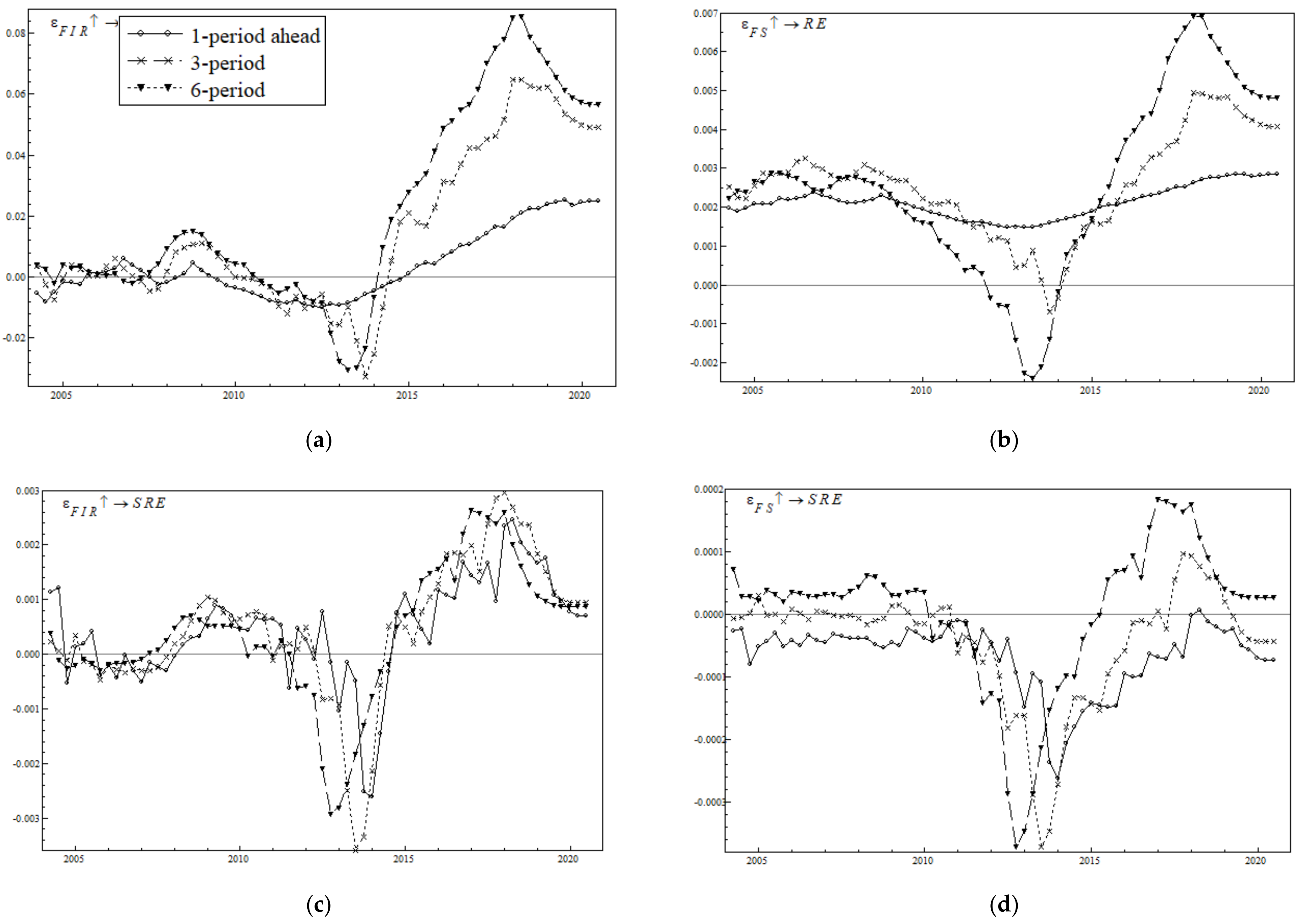 Mathematics 09 02232 g003