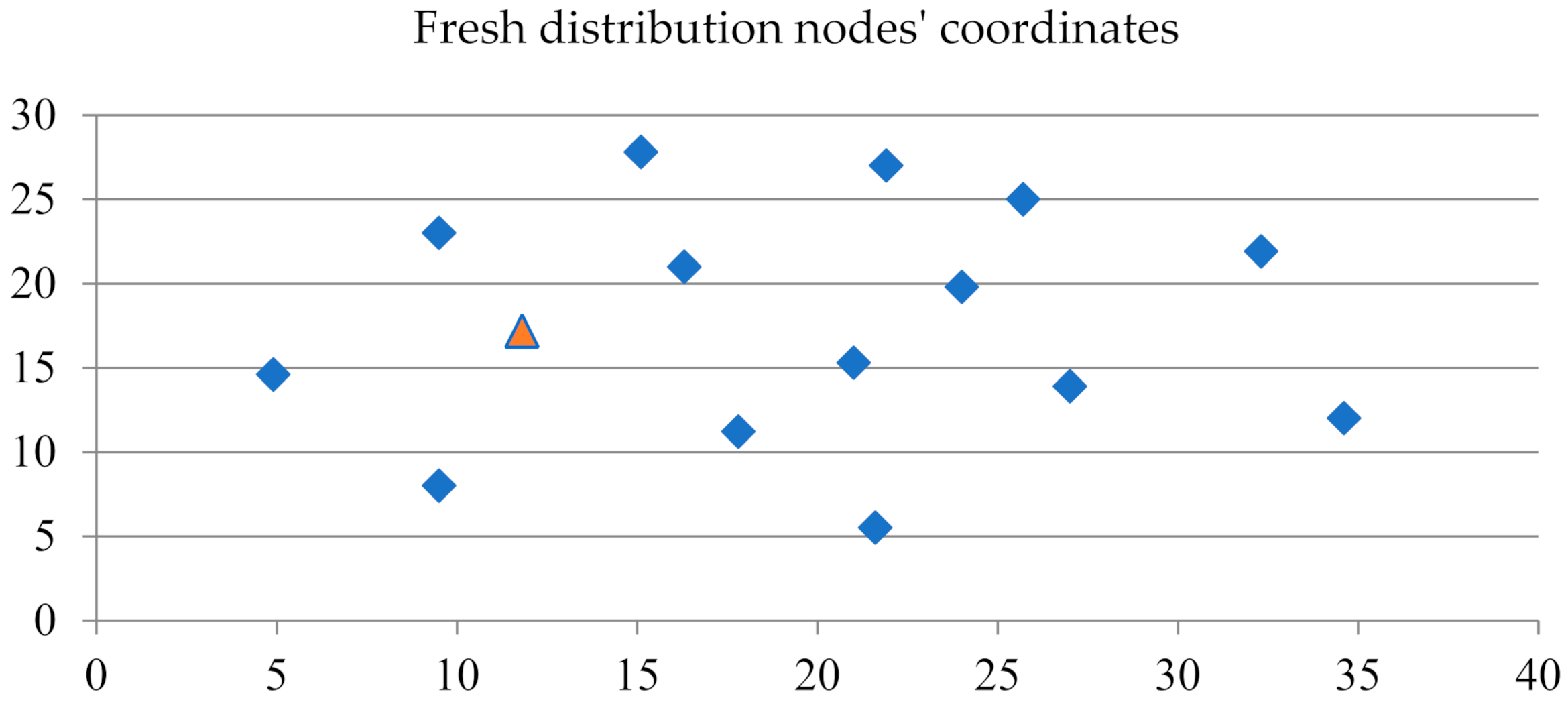 Mathematics 09 02233 g003