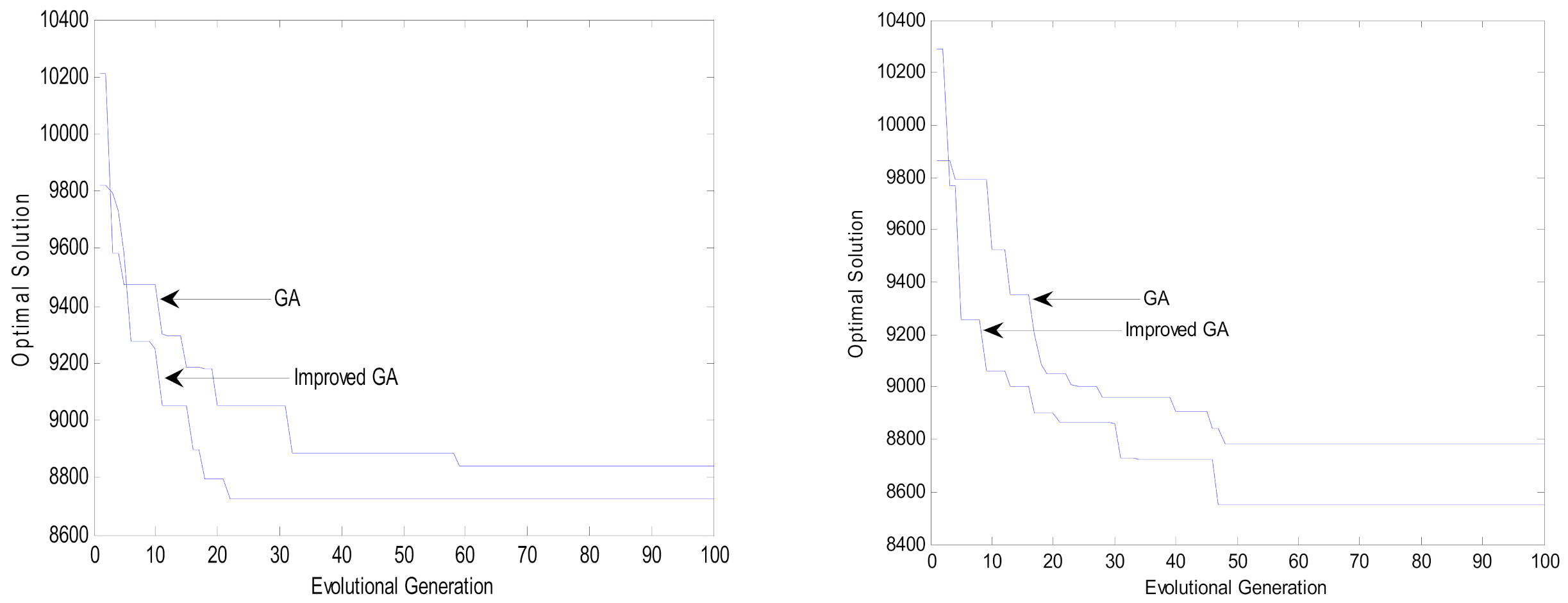 Mathematics 09 02233 g005