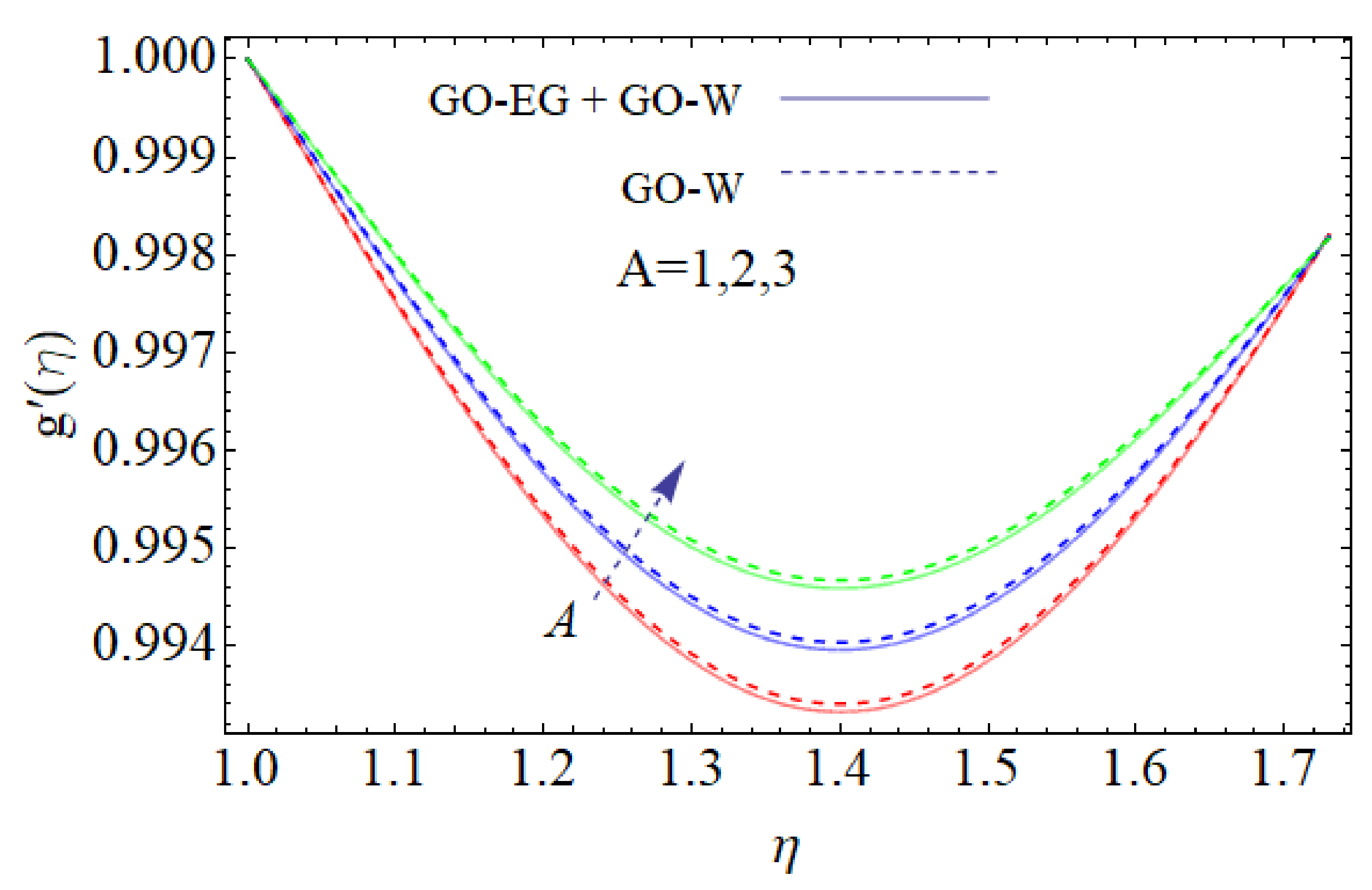 Mathematics 09 02242 g003 Mathematics 09 02242 g003