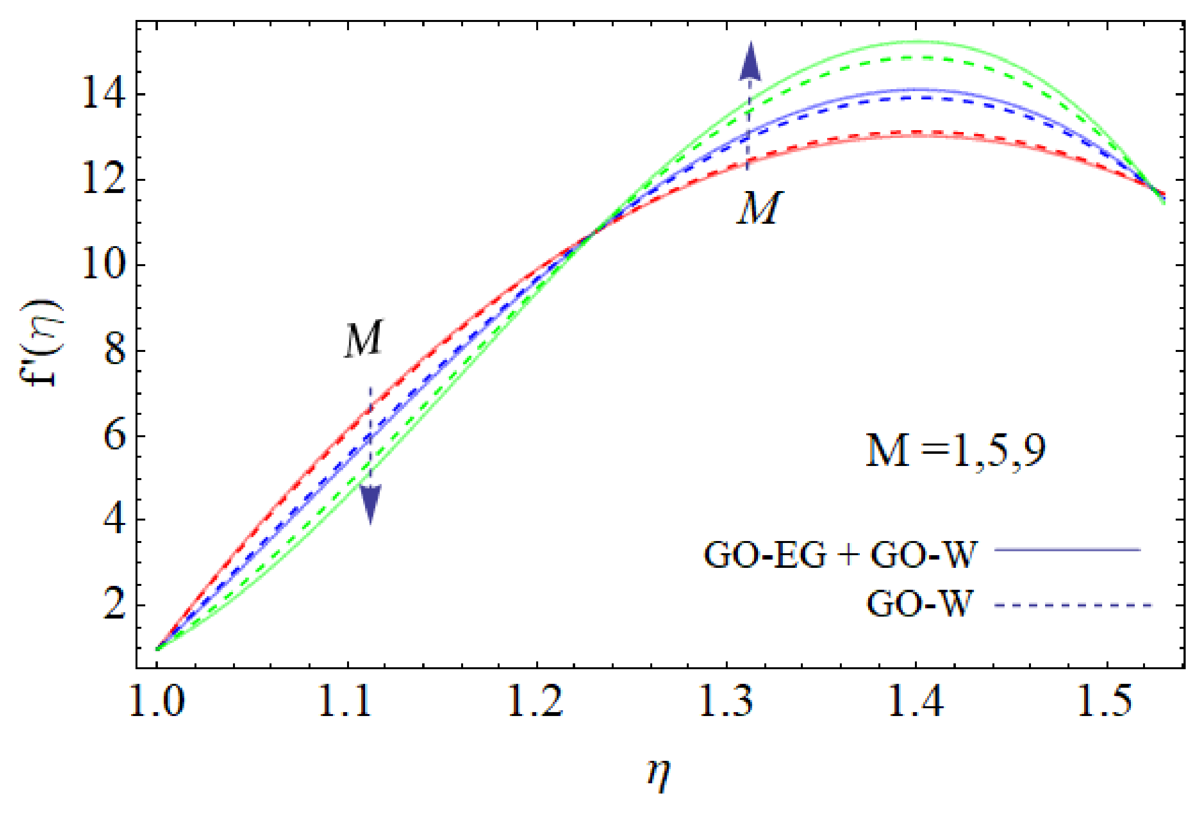 Mathematics 09 02242 g006 Mathematics 09 02242 g006