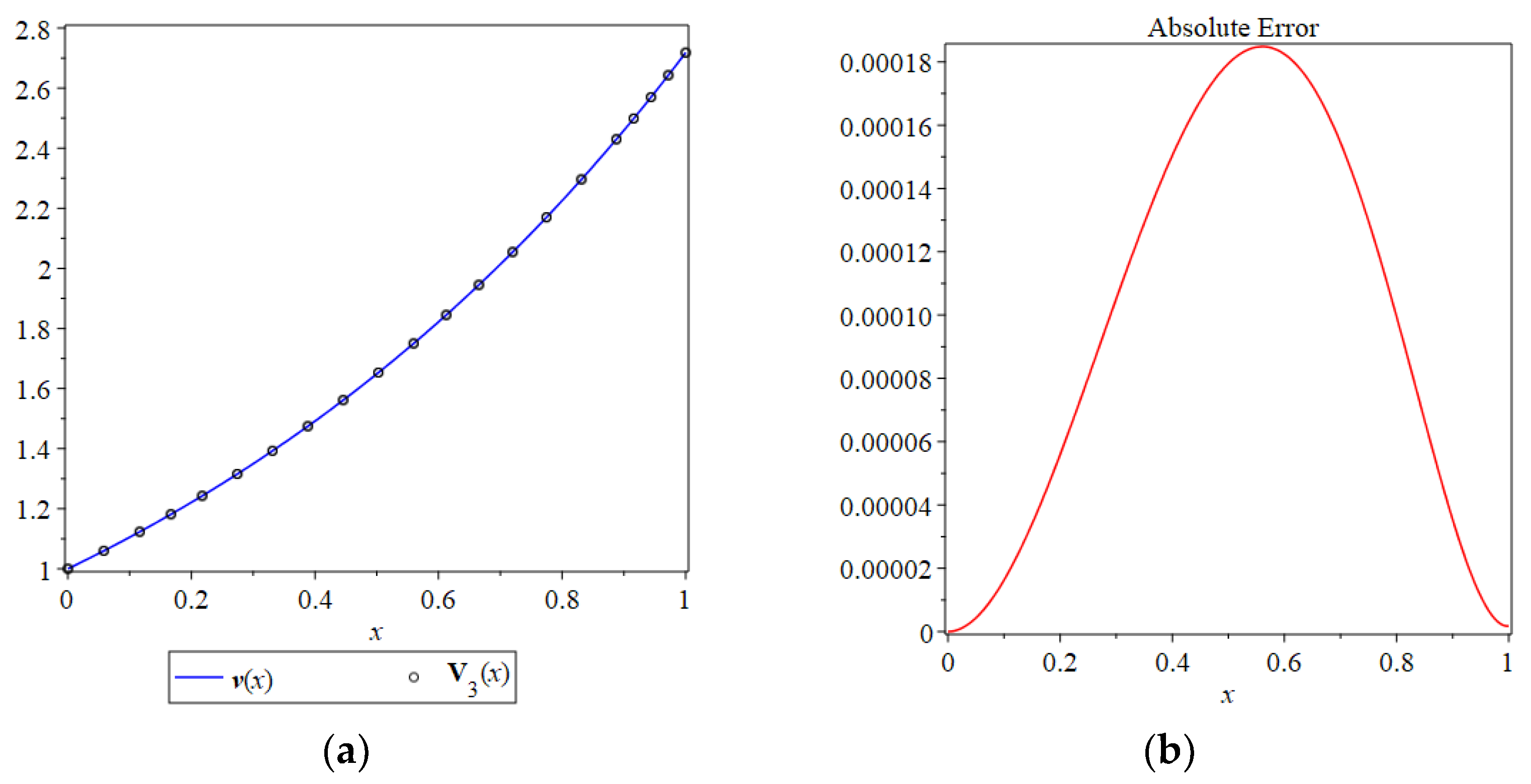 Mathematics 09 02244 g002