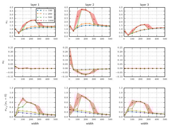 Mathematics 09 02246 g0a2 550