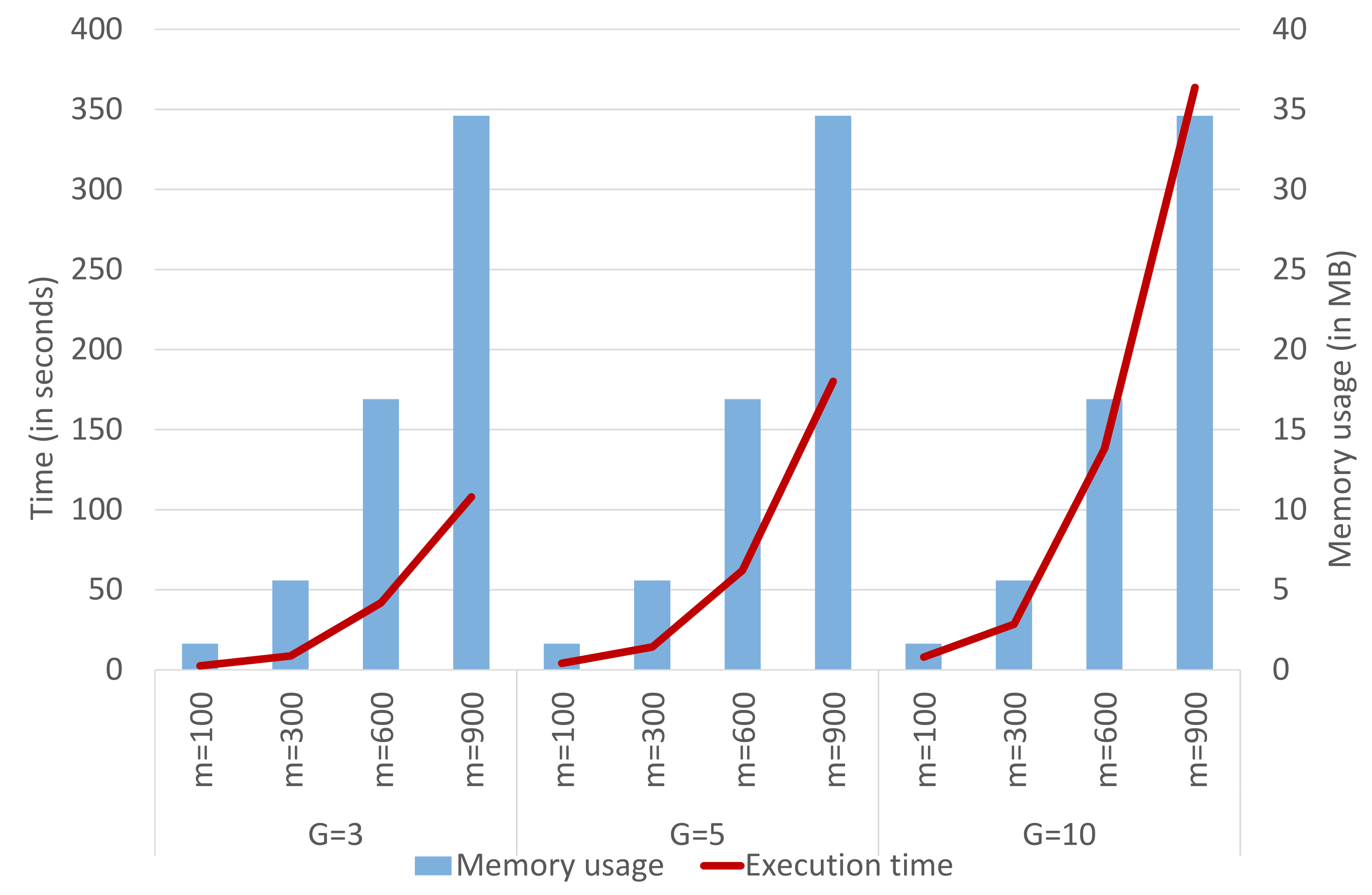 Mathematics 09 02247 g005