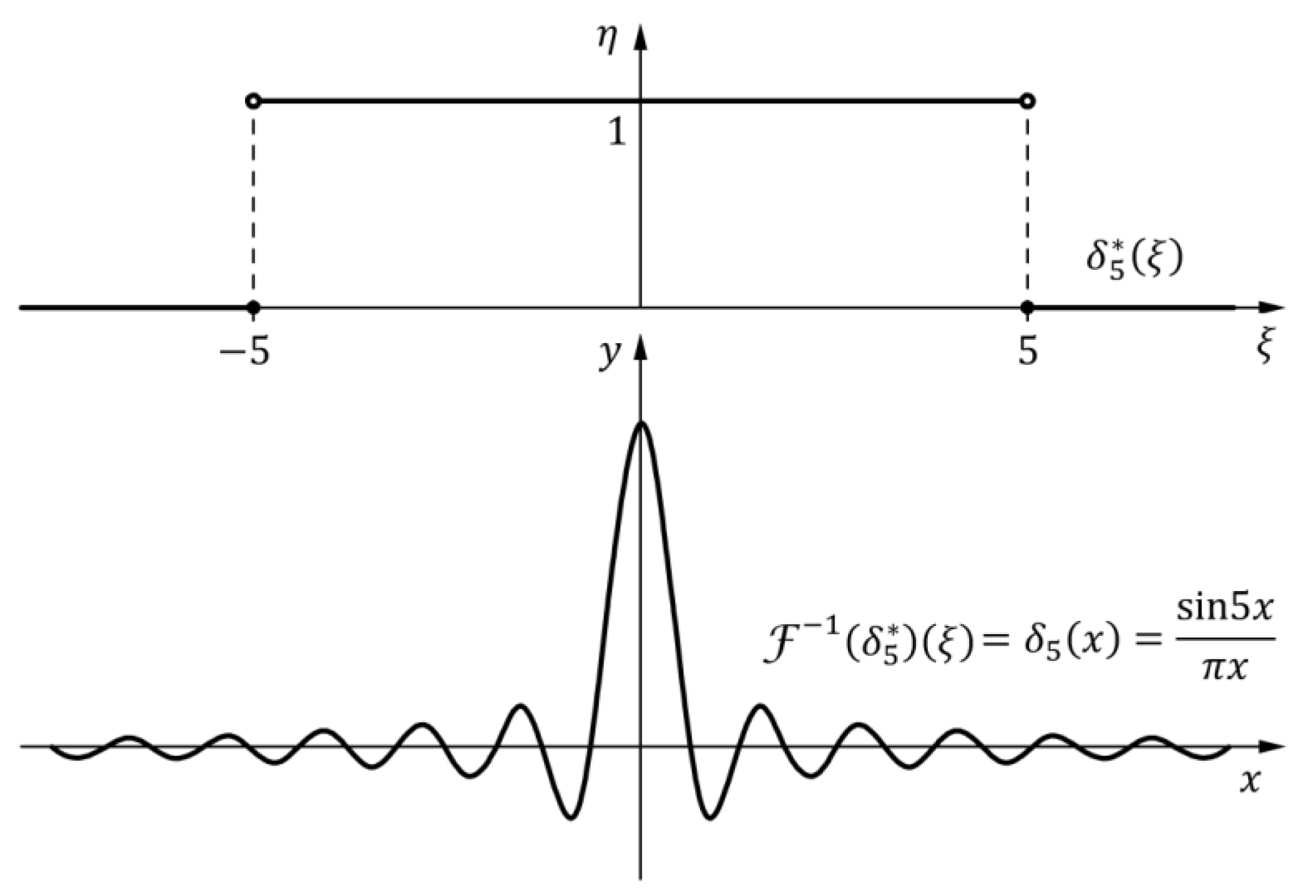 Mathematics 09 02253 g006