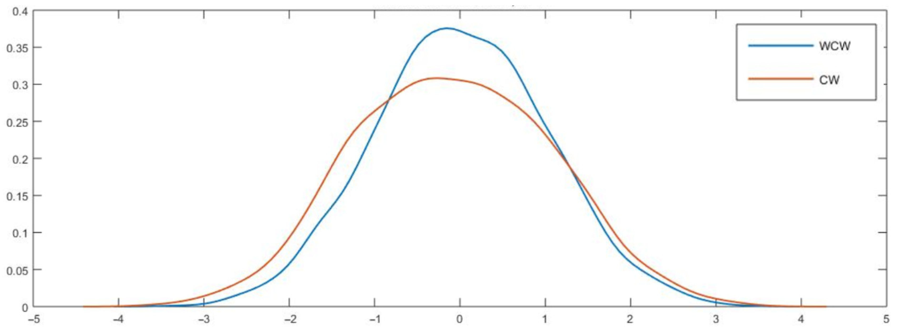 Mathematics 09 02254 g001